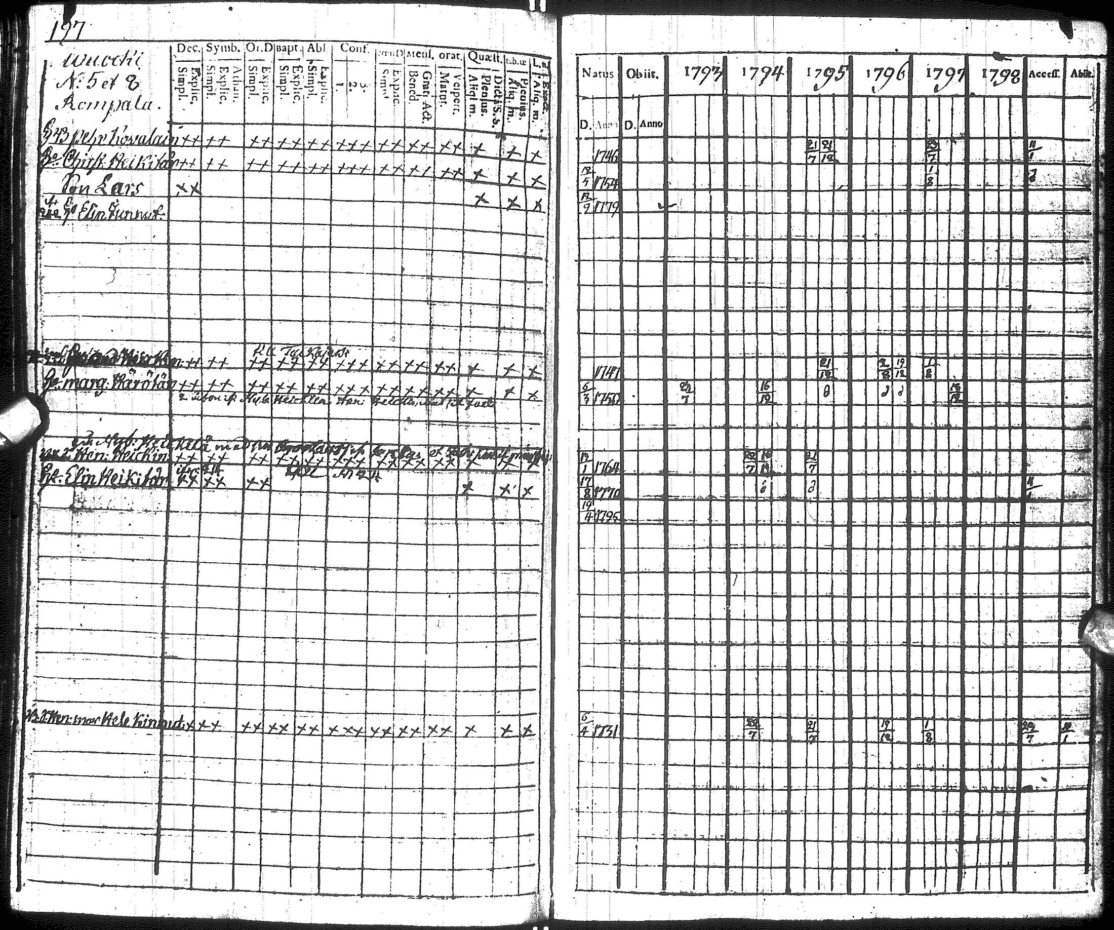 [ ../kirjat/Kirkonkirjat/hyrynsalmi/rippikirja_1793-1800_ik176/kuvat/191.jpg ]
