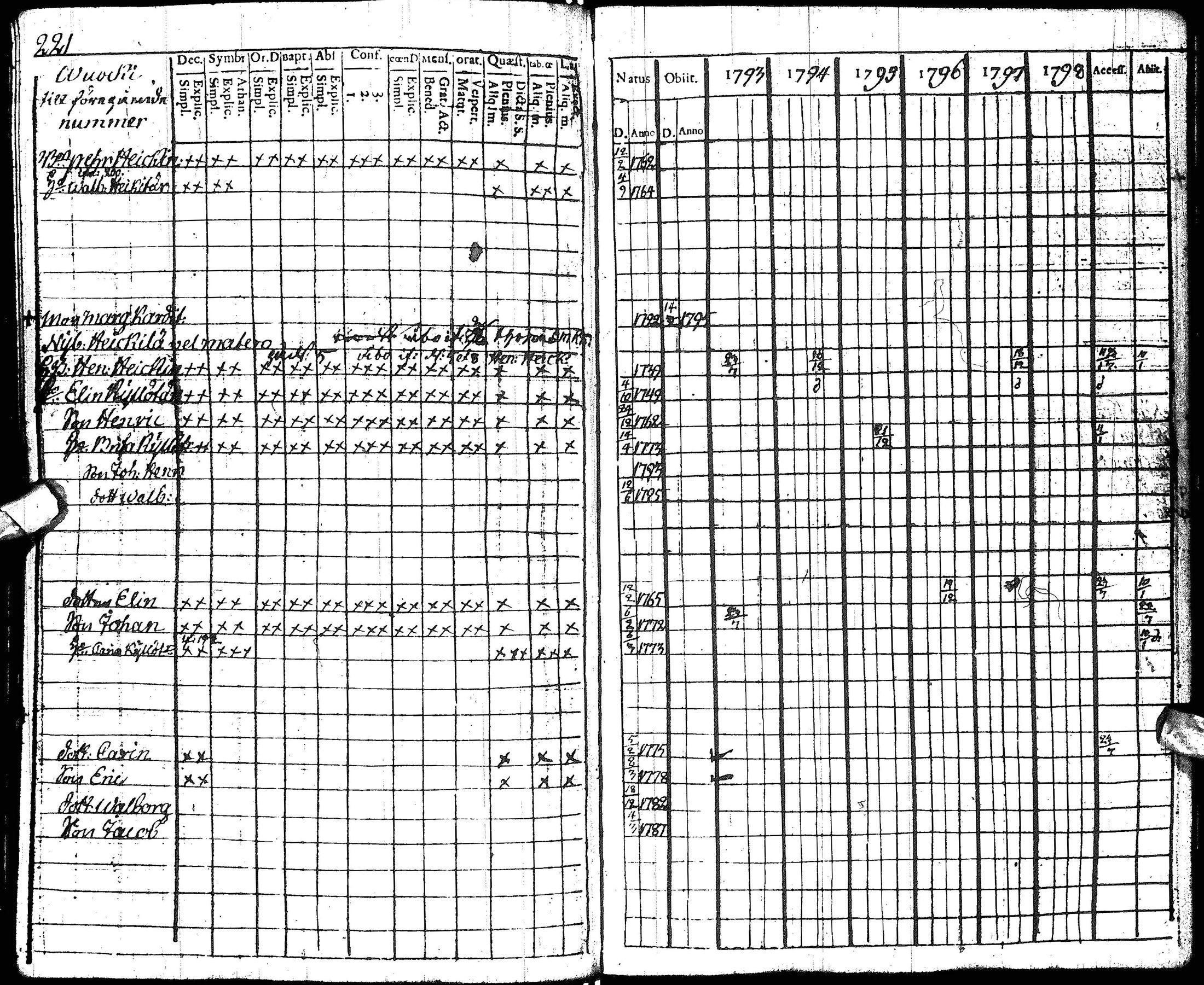 [ ../kirjat/Kirkonkirjat/hyrynsalmi/rippikirja_1793-1800_ik176/kuvat/215.jpg ]