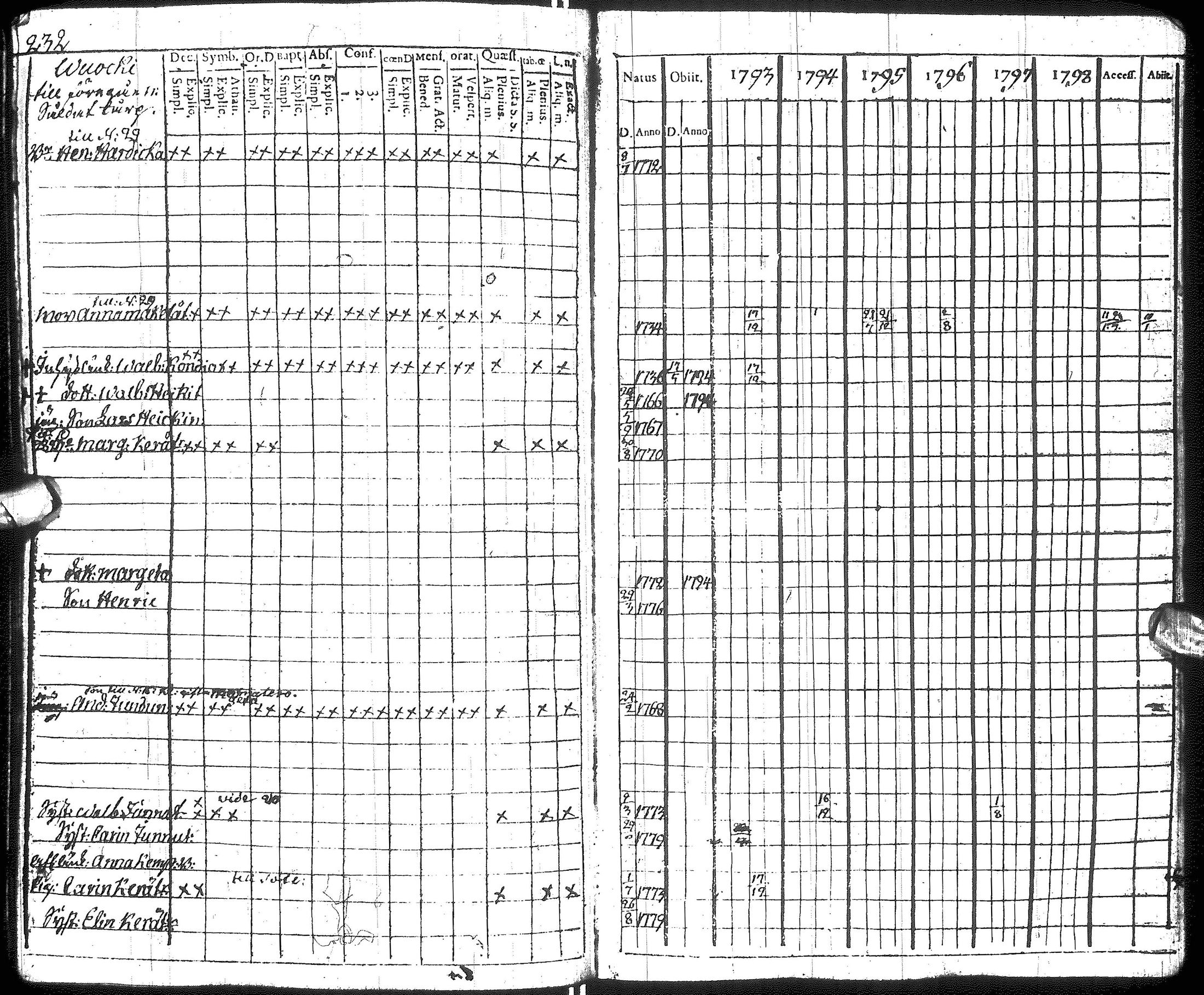 [ ../kirjat/Kirkonkirjat/hyrynsalmi/rippikirja_1793-1800_ik176/kuvat/226.jpg ]