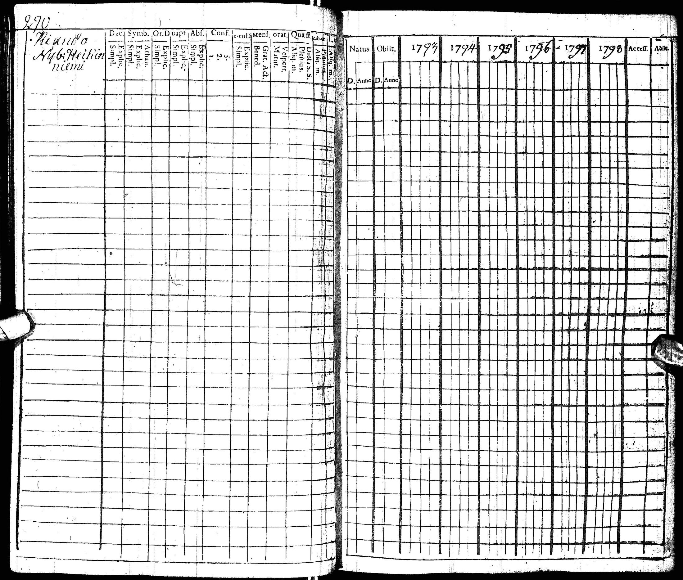 [ ../kirjat/Kirkonkirjat/hyrynsalmi/rippikirja_1793-1800_ik176/kuvat/284.jpg ]