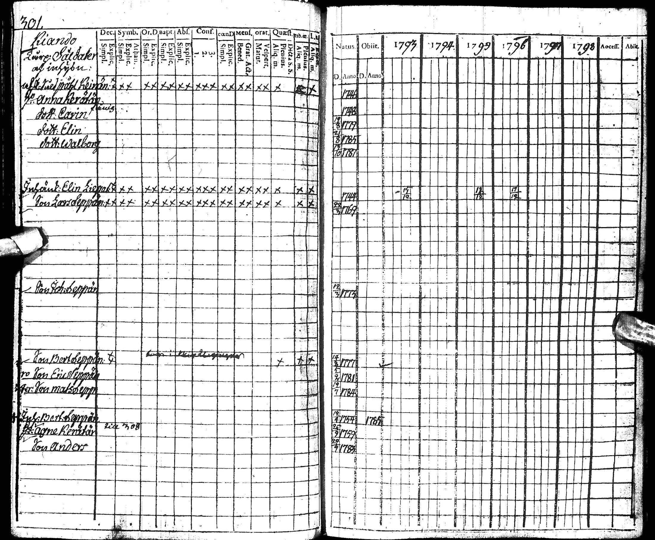 [ ../kirjat/Kirkonkirjat/hyrynsalmi/rippikirja_1793-1800_ik176/kuvat/295.jpg ]