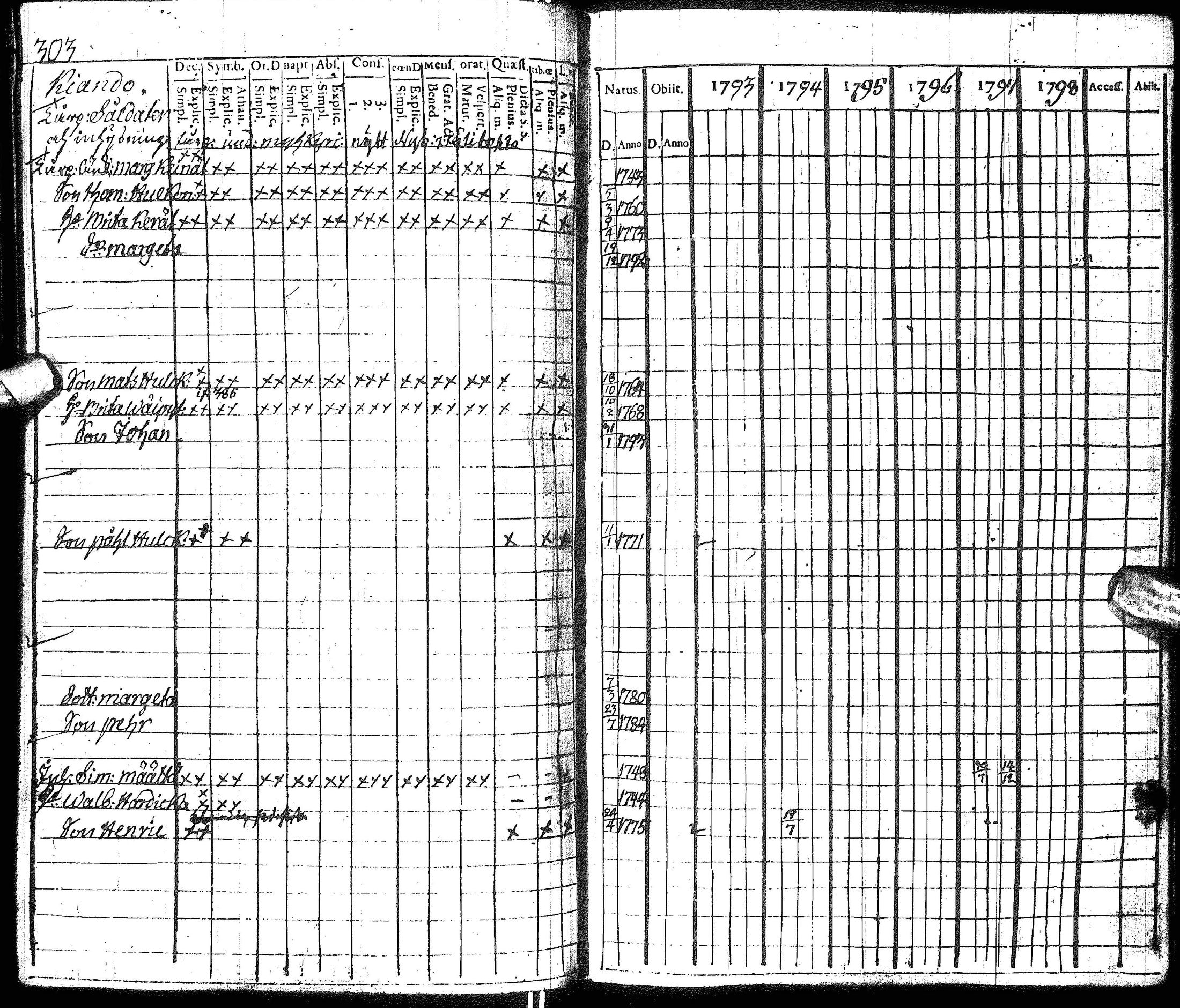 [ ../kirjat/Kirkonkirjat/hyrynsalmi/rippikirja_1793-1800_ik176/kuvat/297.jpg ]