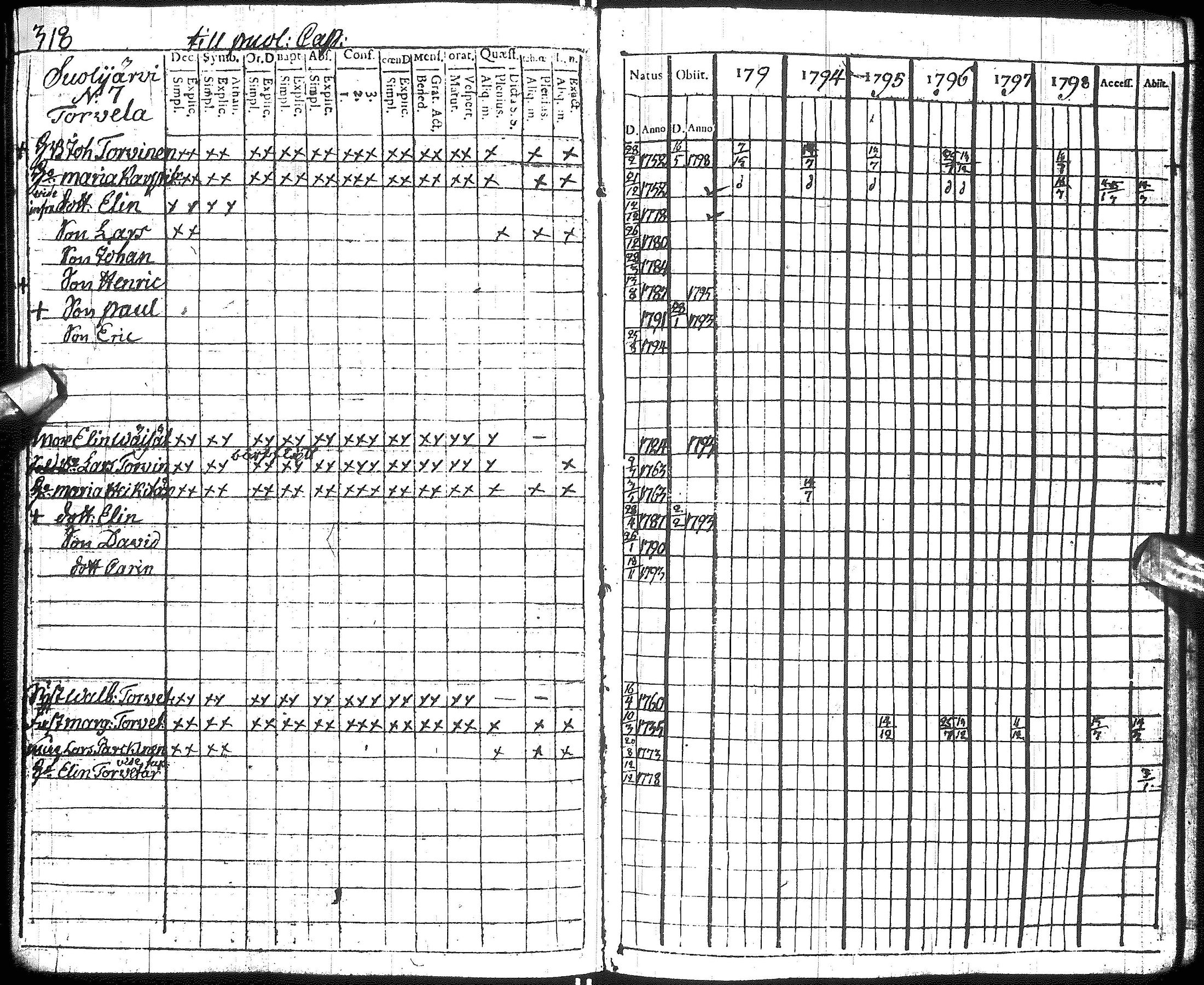 [ ../kirjat/Kirkonkirjat/hyrynsalmi/rippikirja_1793-1800_ik176/kuvat/312.jpg ]