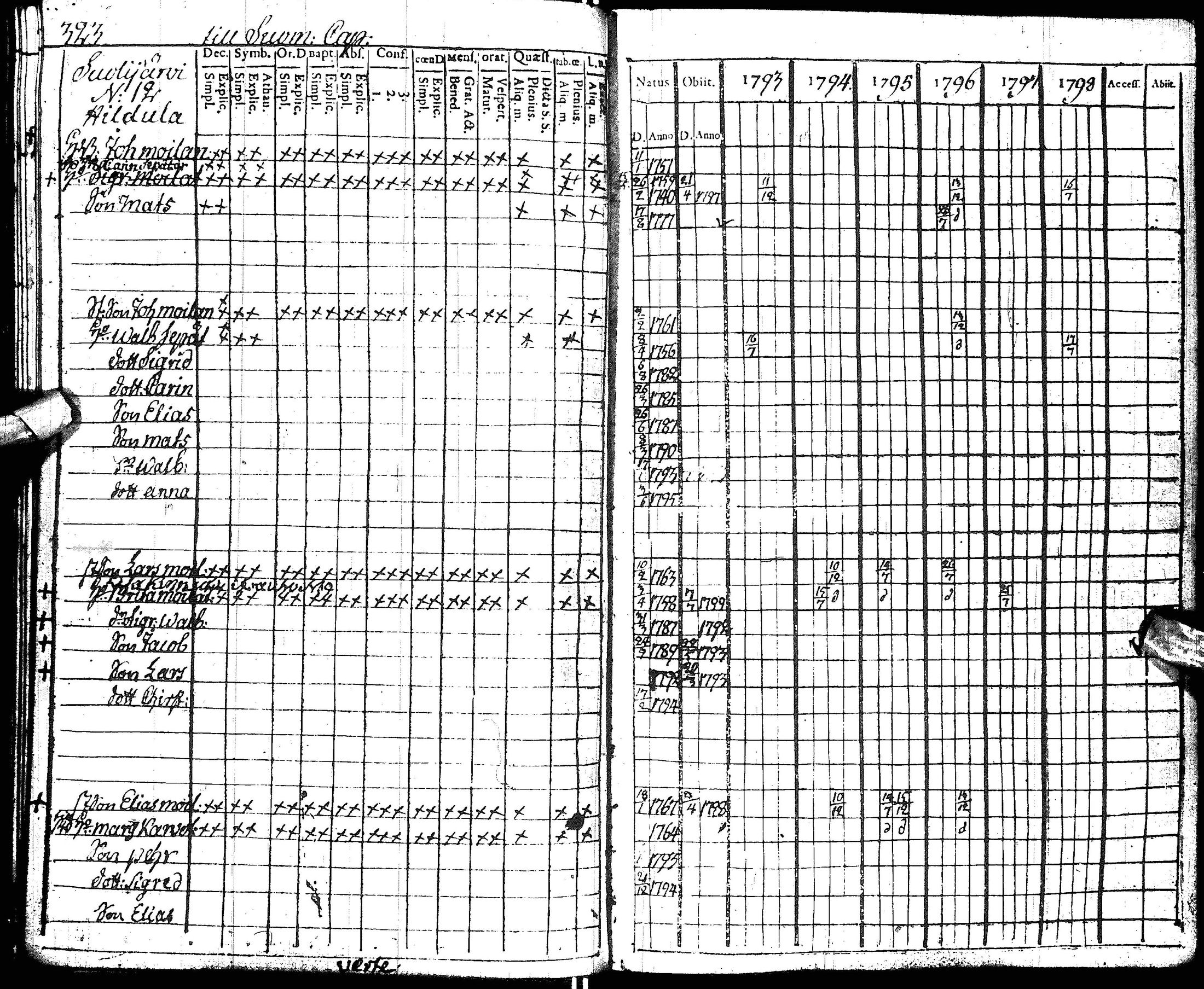 [ ../kirjat/Kirkonkirjat/hyrynsalmi/rippikirja_1793-1800_ik176/kuvat/317.jpg ]