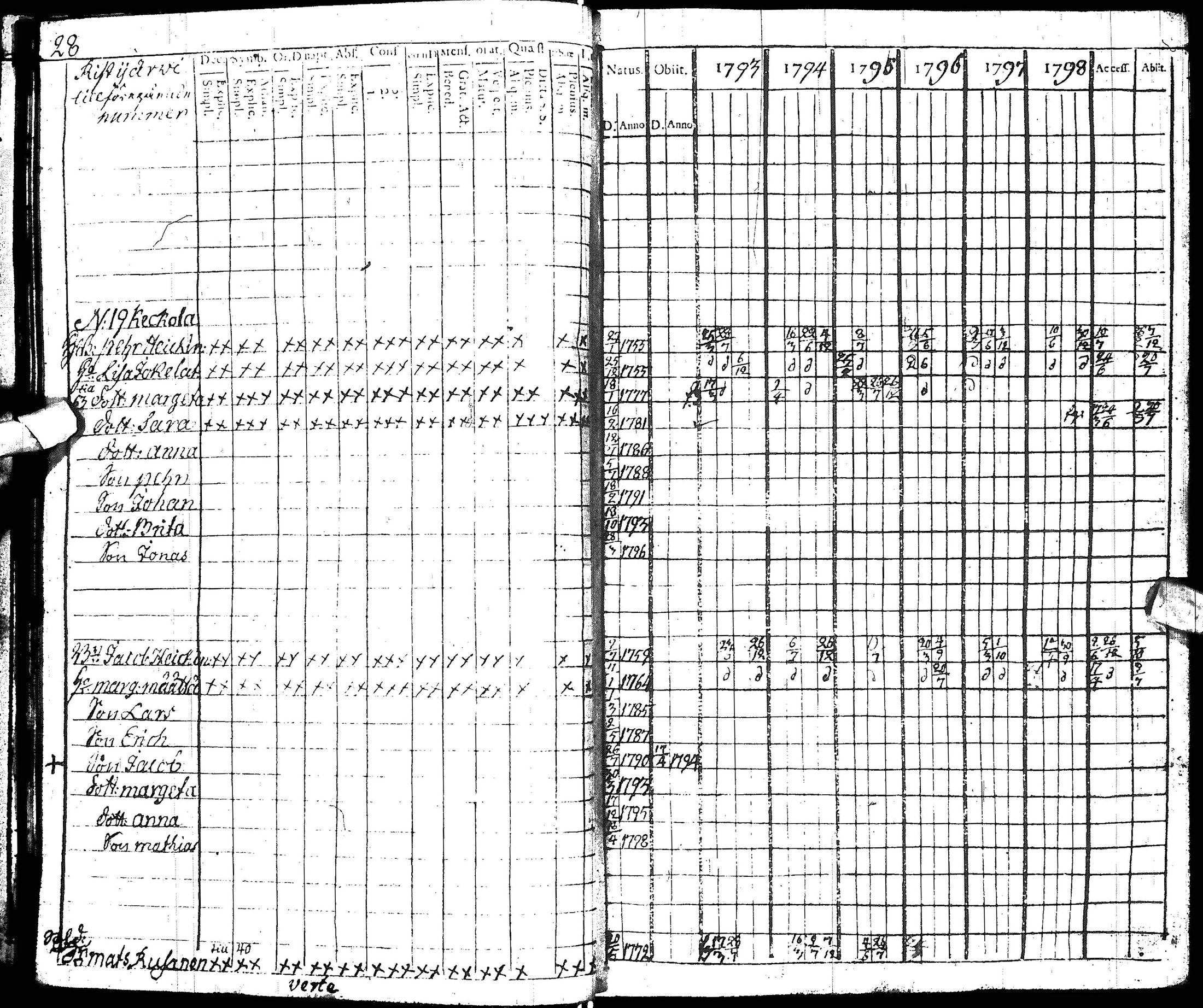 [ ../kirjat/Kirkonkirjat/hyrynsalmi/rippikirja_1793-1800_ik176/kuvat/33.jpg ]