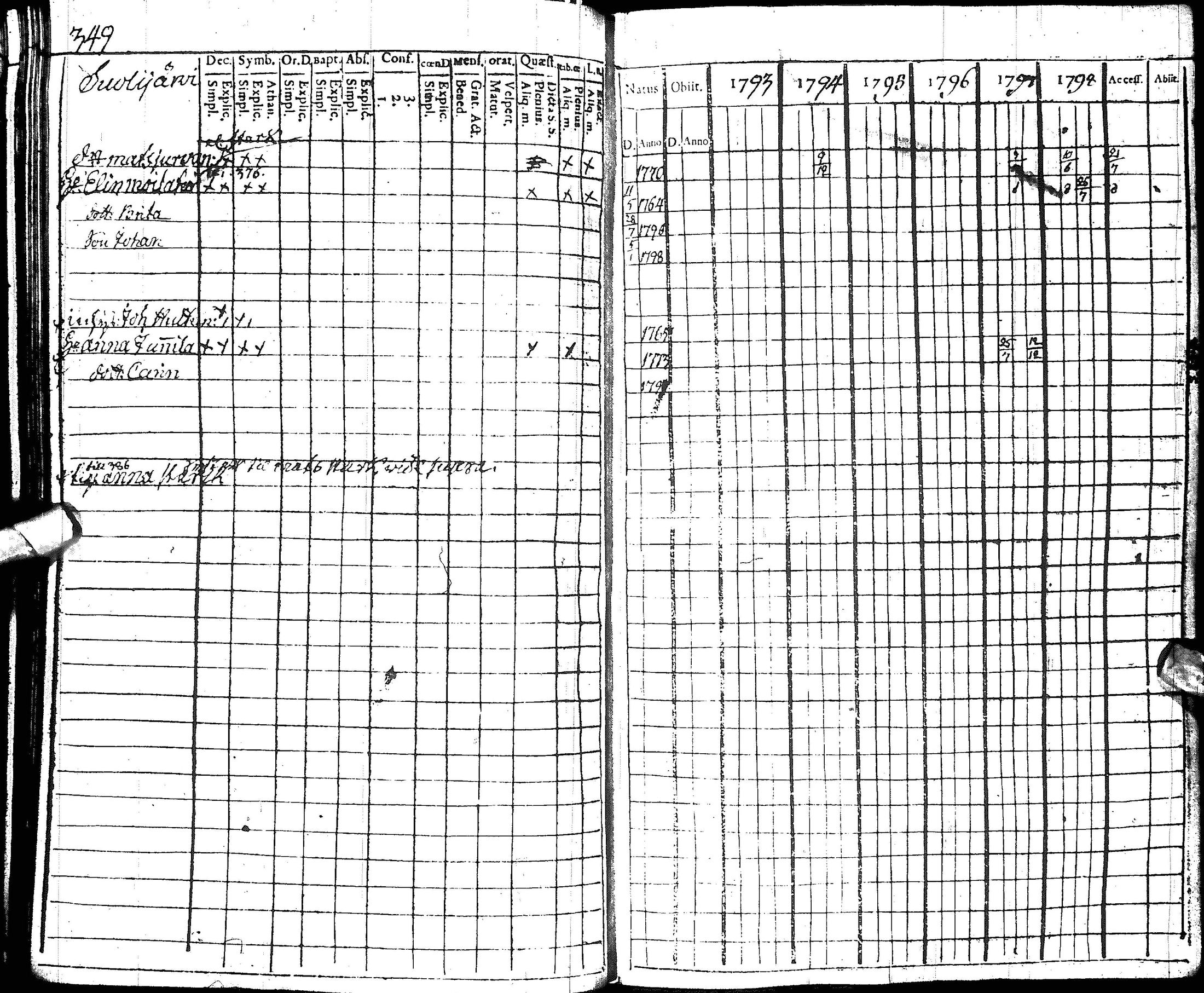 [ ../kirjat/Kirkonkirjat/hyrynsalmi/rippikirja_1793-1800_ik176/kuvat/344.jpg ]