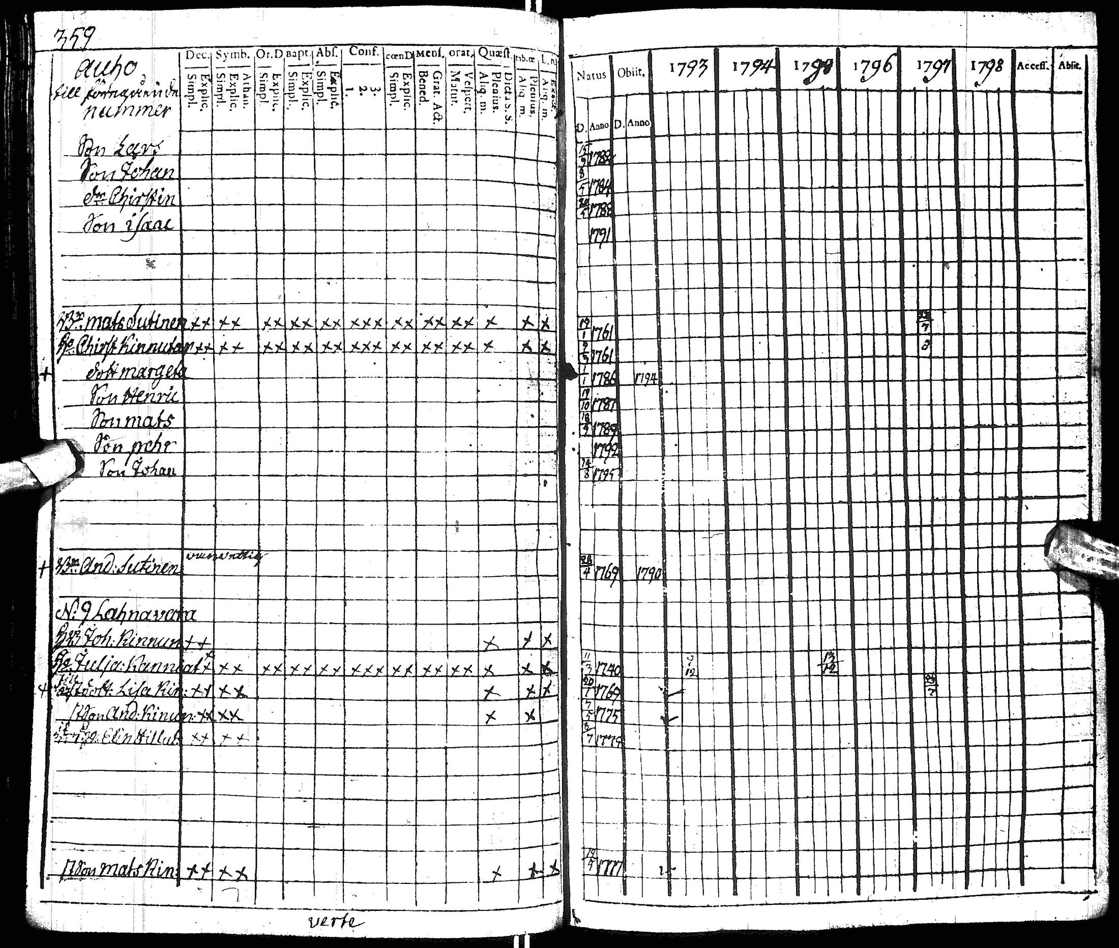 [ ../kirjat/Kirkonkirjat/hyrynsalmi/rippikirja_1793-1800_ik176/kuvat/354.jpg ]