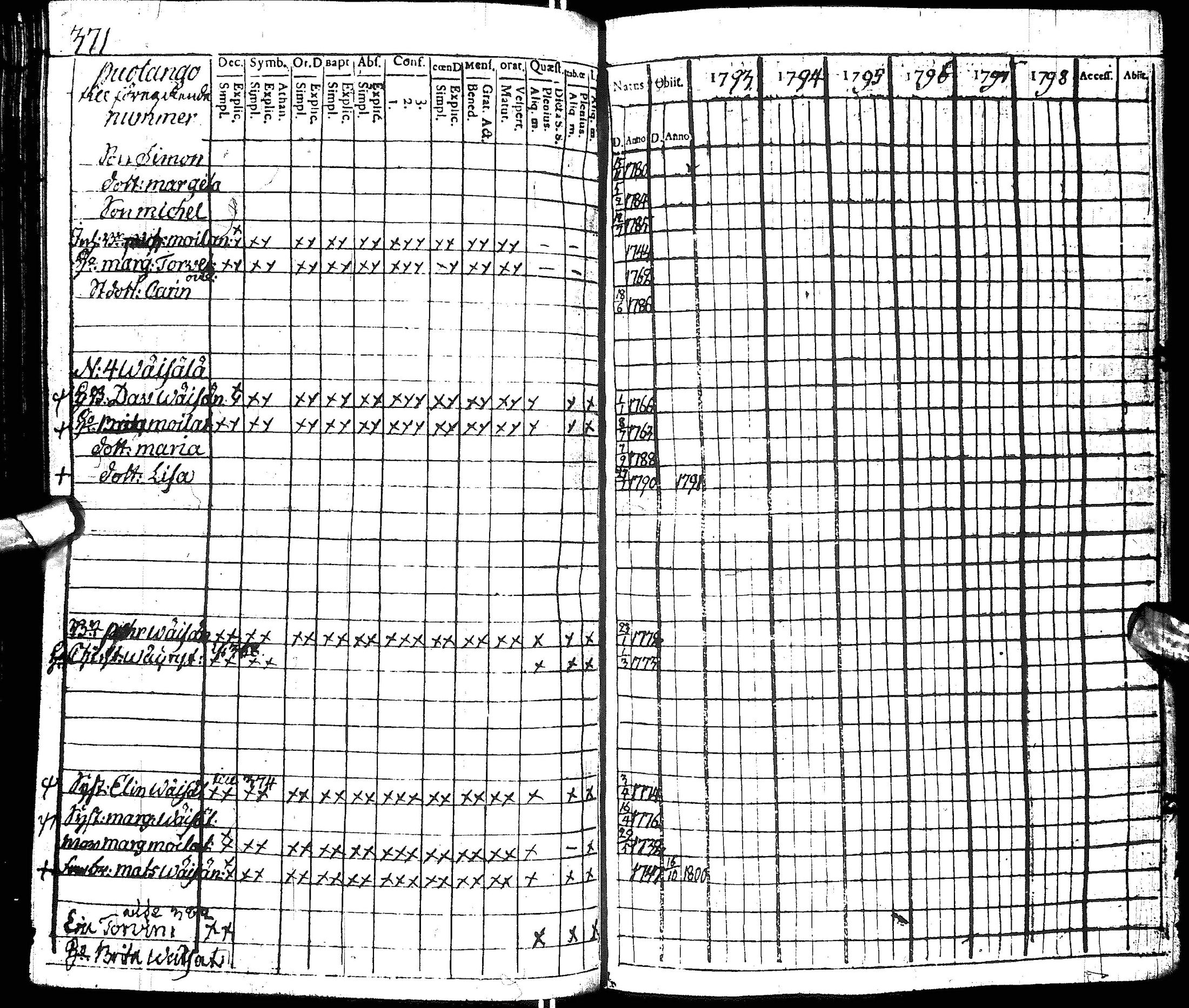[ ../kirjat/Kirkonkirjat/hyrynsalmi/rippikirja_1793-1800_ik176/kuvat/366.jpg ]