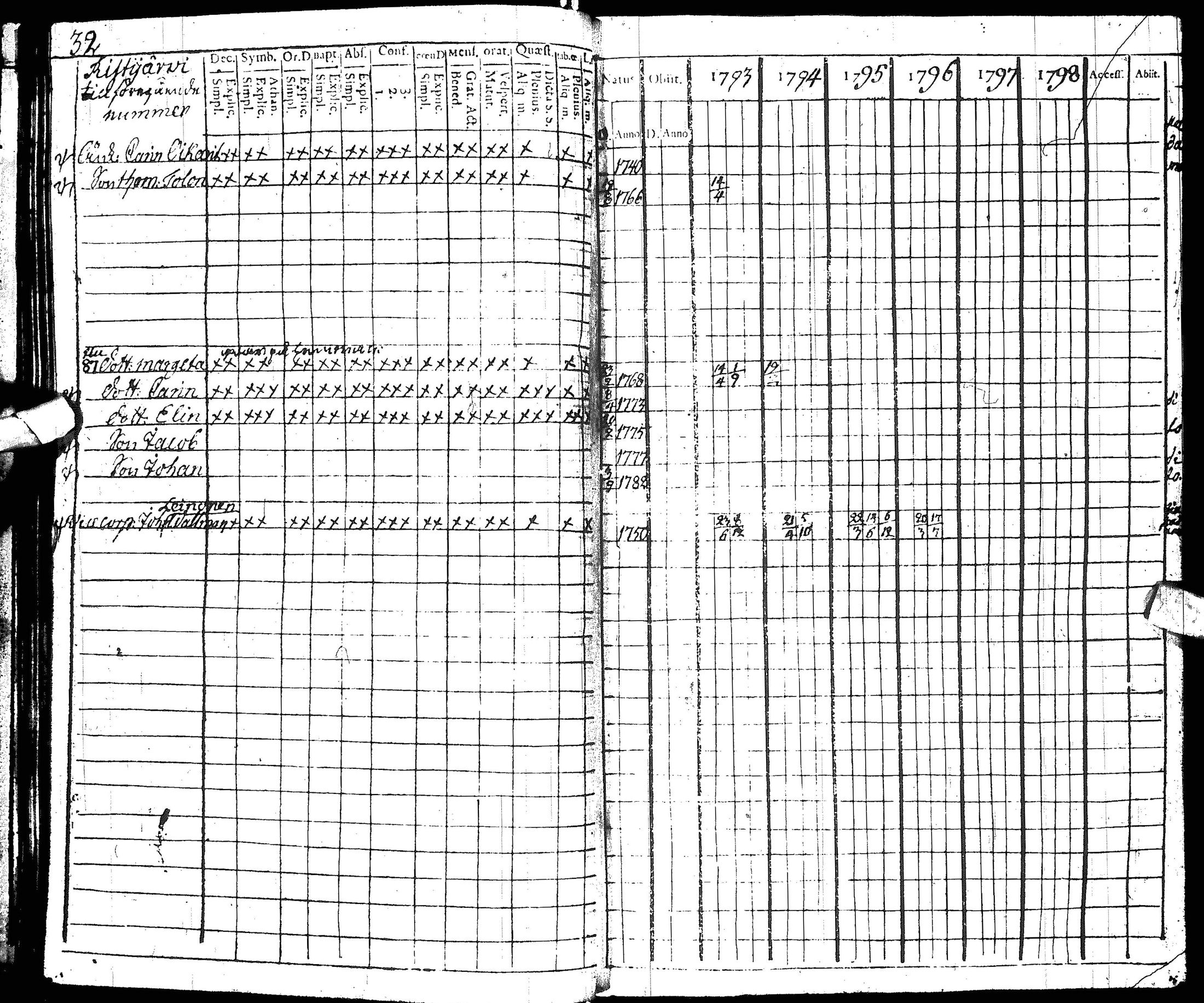 [ ../kirjat/Kirkonkirjat/hyrynsalmi/rippikirja_1793-1800_ik176/kuvat/37.jpg ]