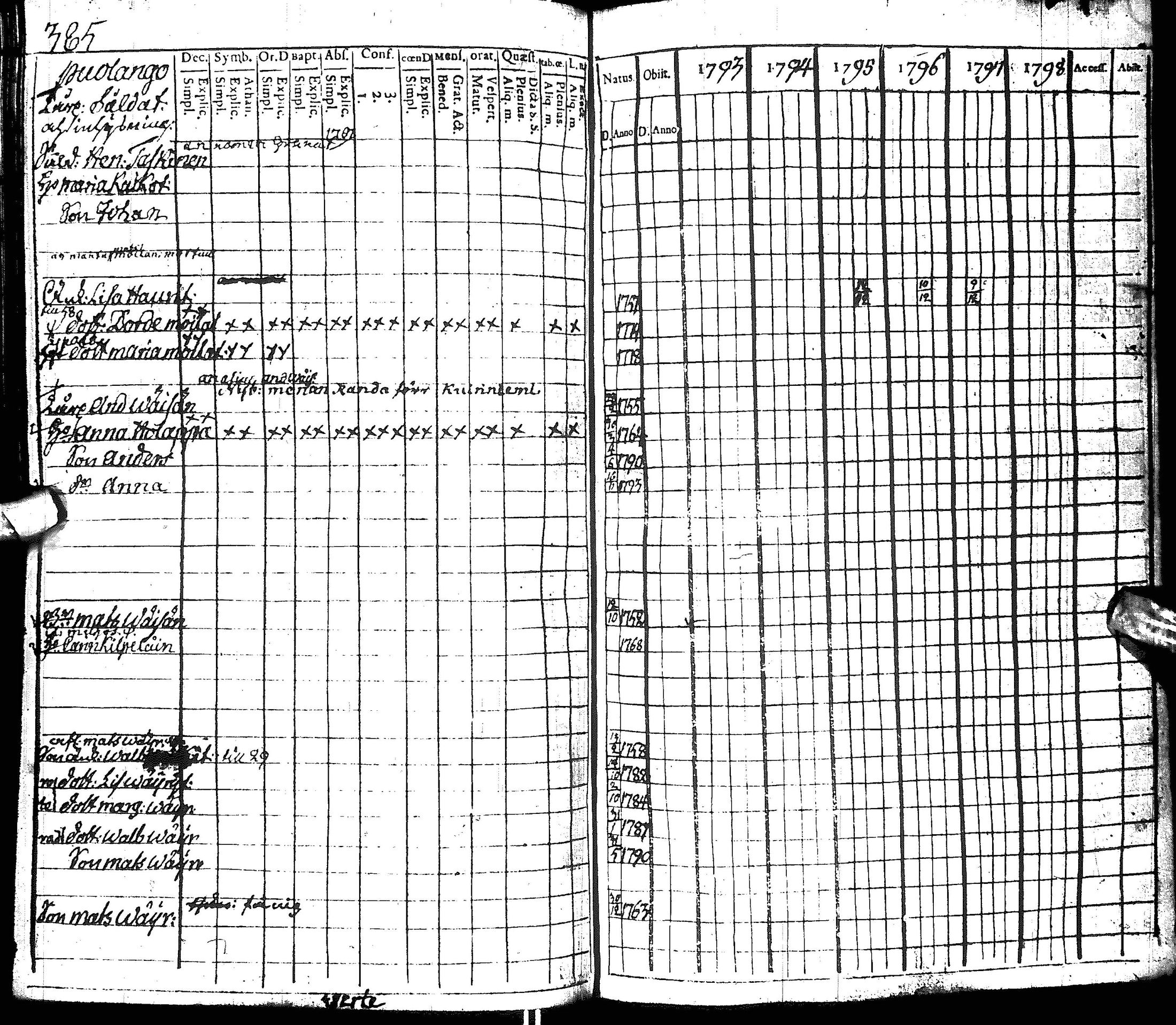 [ ../kirjat/Kirkonkirjat/hyrynsalmi/rippikirja_1793-1800_ik176/kuvat/380.jpg ]