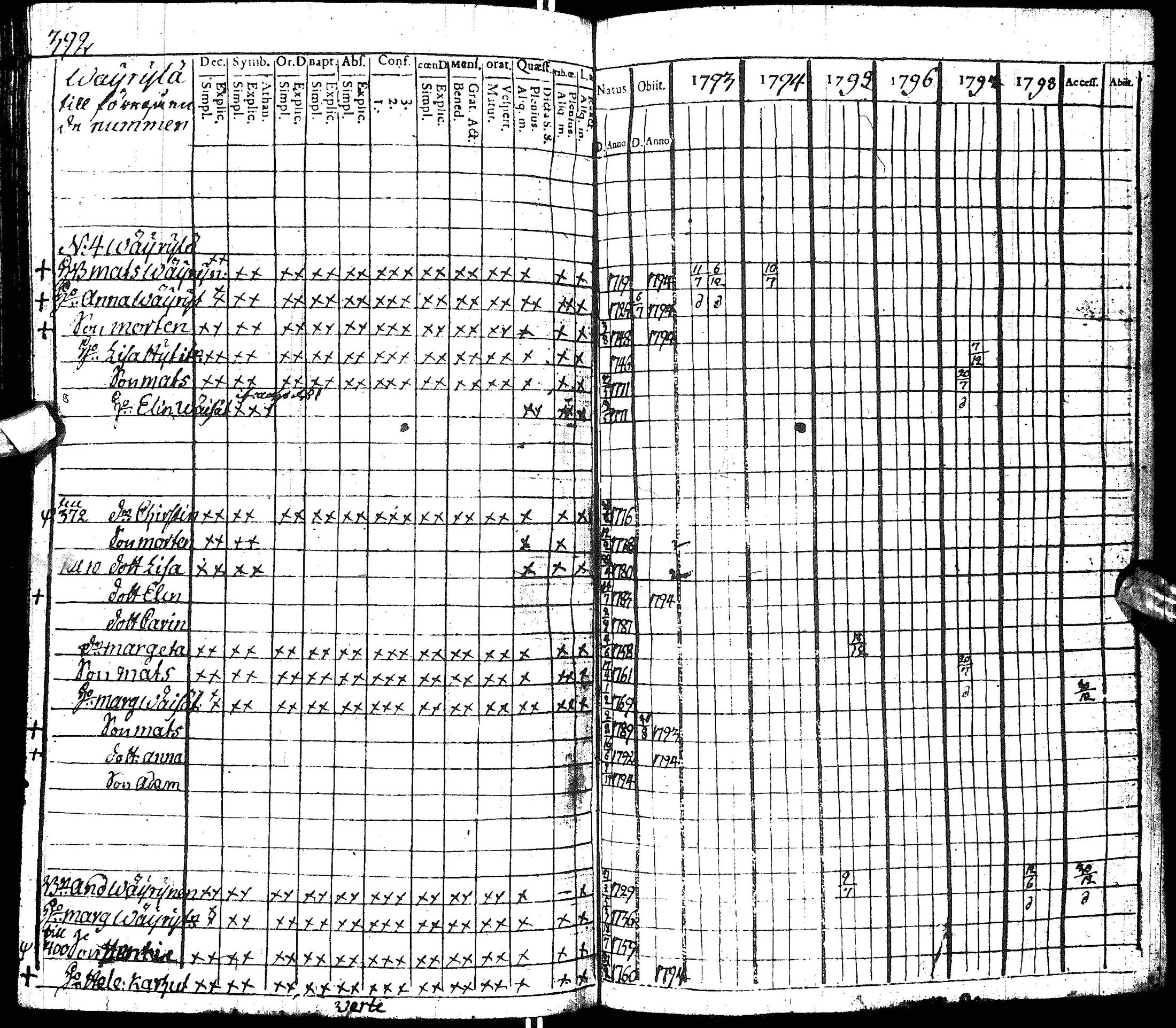 [ ../kirjat/Kirkonkirjat/hyrynsalmi/rippikirja_1793-1800_ik176/kuvat/387.jpg ]