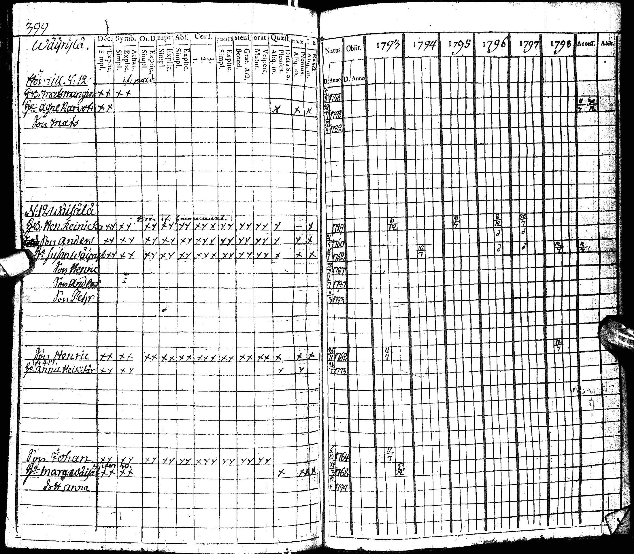 [ ../kirjat/Kirkonkirjat/hyrynsalmi/rippikirja_1793-1800_ik176/kuvat/394.jpg ]