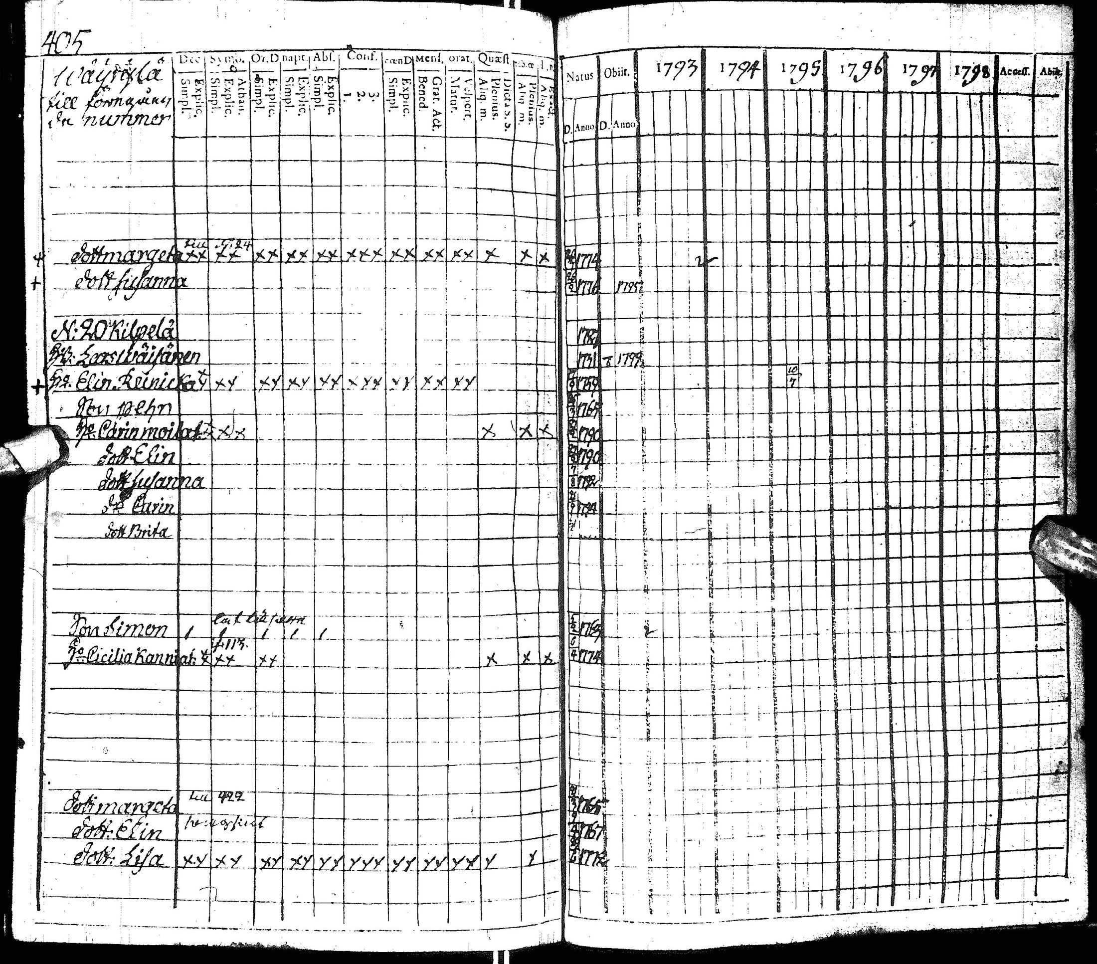 [ ../kirjat/Kirkonkirjat/hyrynsalmi/rippikirja_1793-1800_ik176/kuvat/400.jpg ]