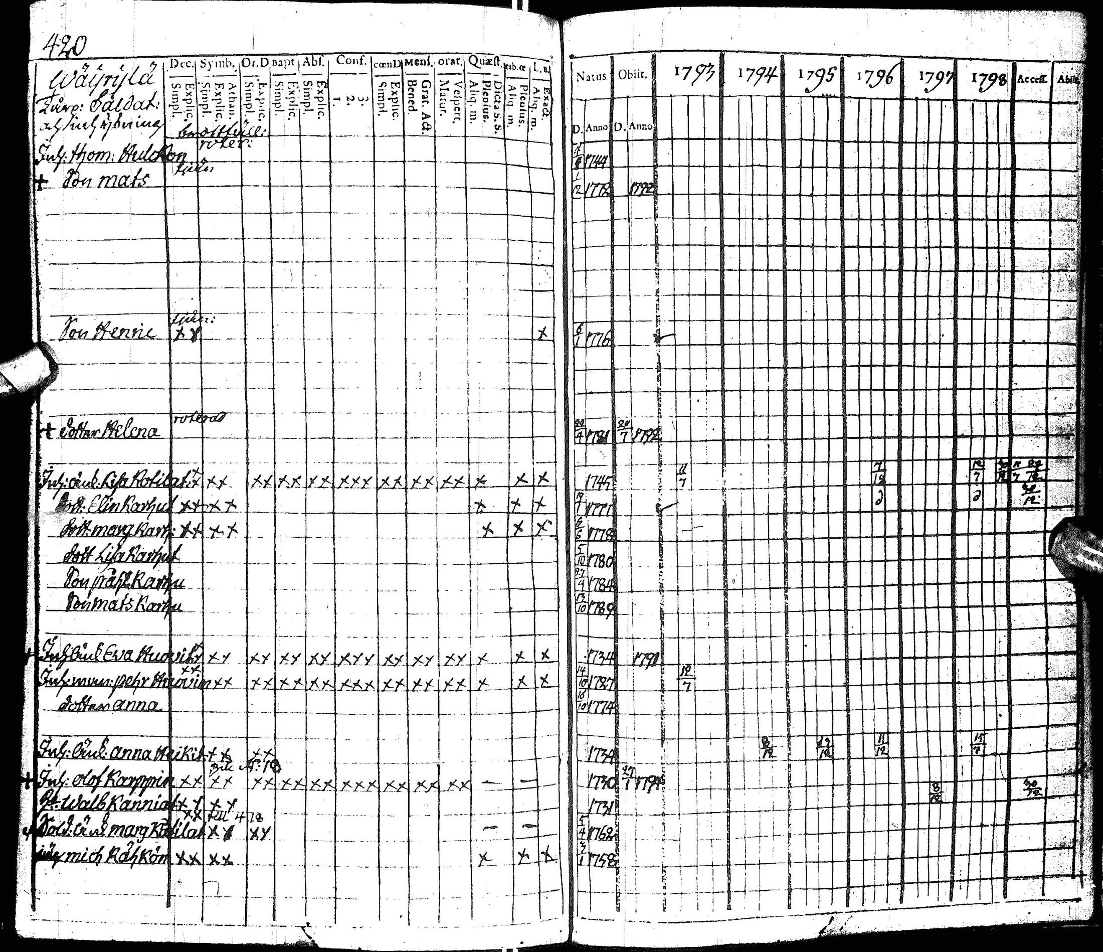 [ ../kirjat/Kirkonkirjat/hyrynsalmi/rippikirja_1793-1800_ik176/kuvat/415.jpg ]