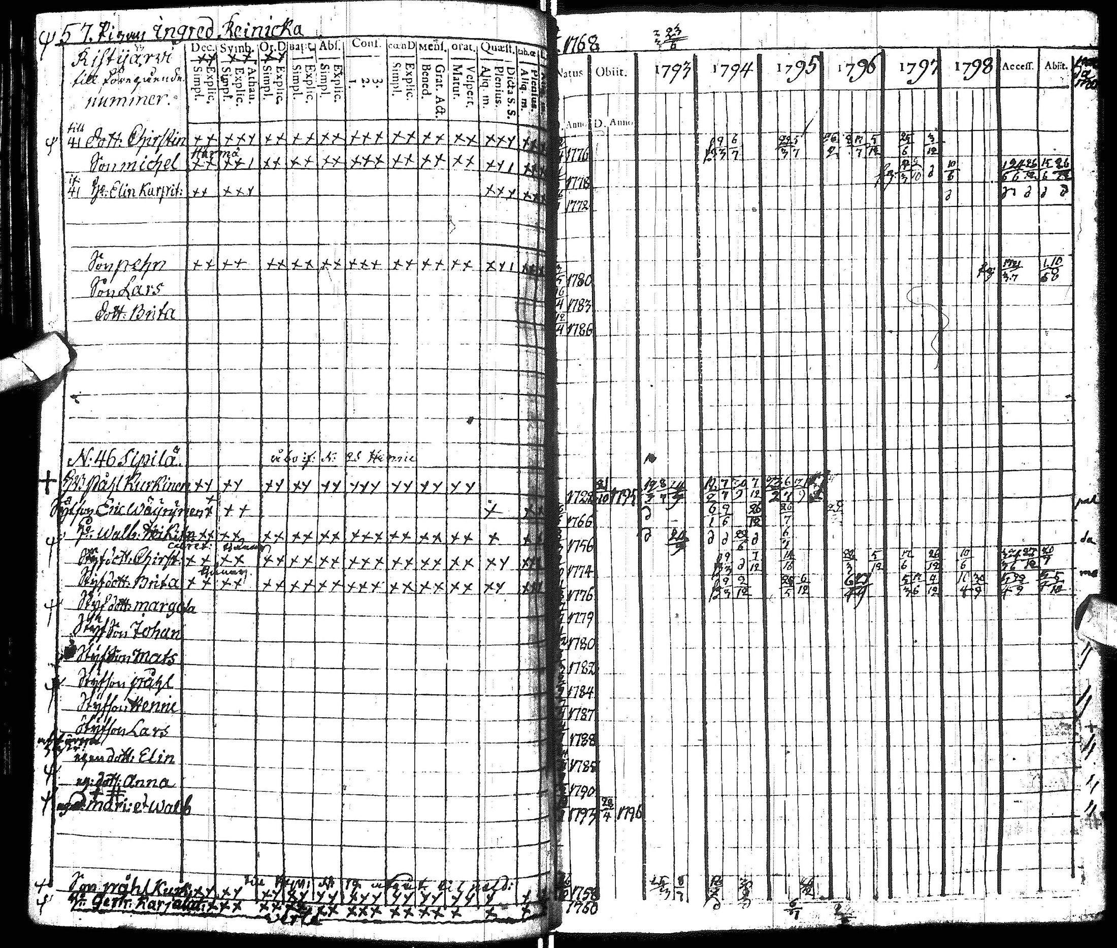 [ ../kirjat/Kirkonkirjat/hyrynsalmi/rippikirja_1793-1800_ik176/kuvat/62.jpg ]