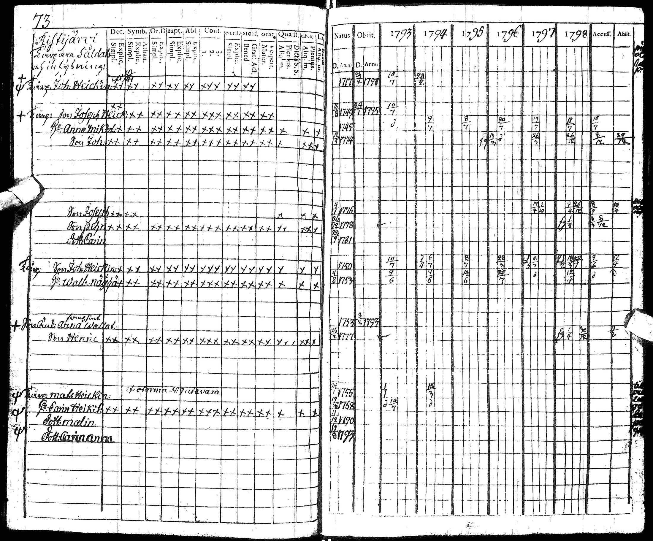 [ ../kirjat/Kirkonkirjat/hyrynsalmi/rippikirja_1793-1800_ik176/kuvat/78.jpg ]