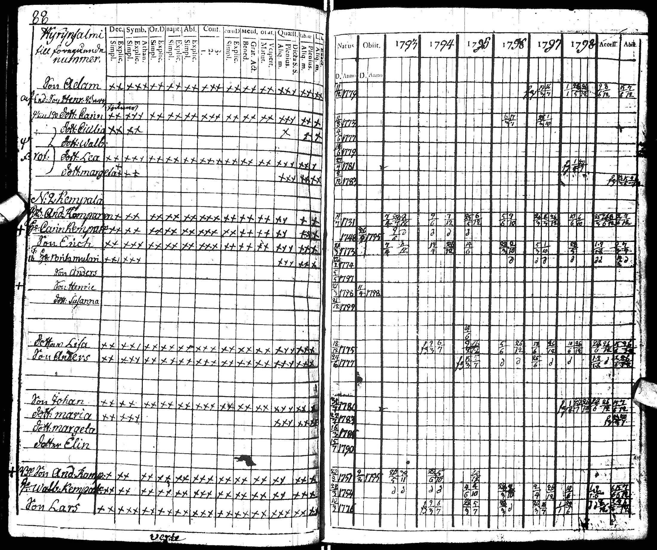 [ ../kirjat/Kirkonkirjat/hyrynsalmi/rippikirja_1793-1800_ik176/kuvat/93.jpg ]