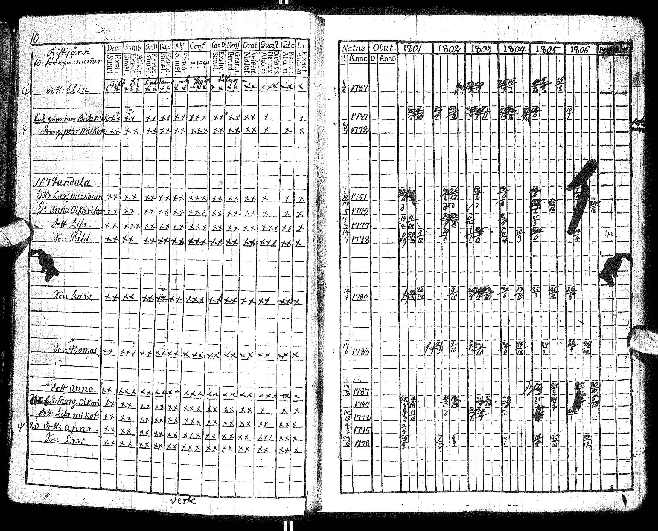 [ ../kirjat/Kirkonkirjat/hyrynsalmi/rippikirja_1801-1806_ik176/kuvat/14.jpg ]