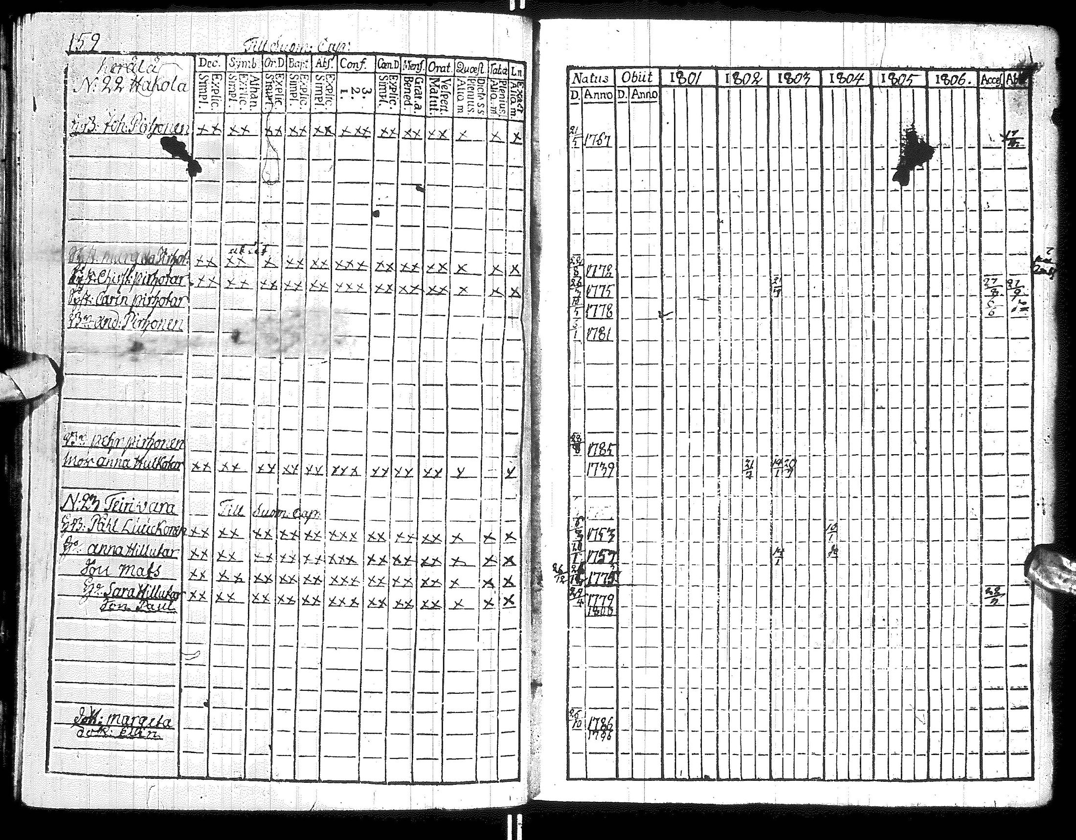 [ ../kirjat/Kirkonkirjat/hyrynsalmi/rippikirja_1801-1806_ik176/kuvat/162.jpg ]