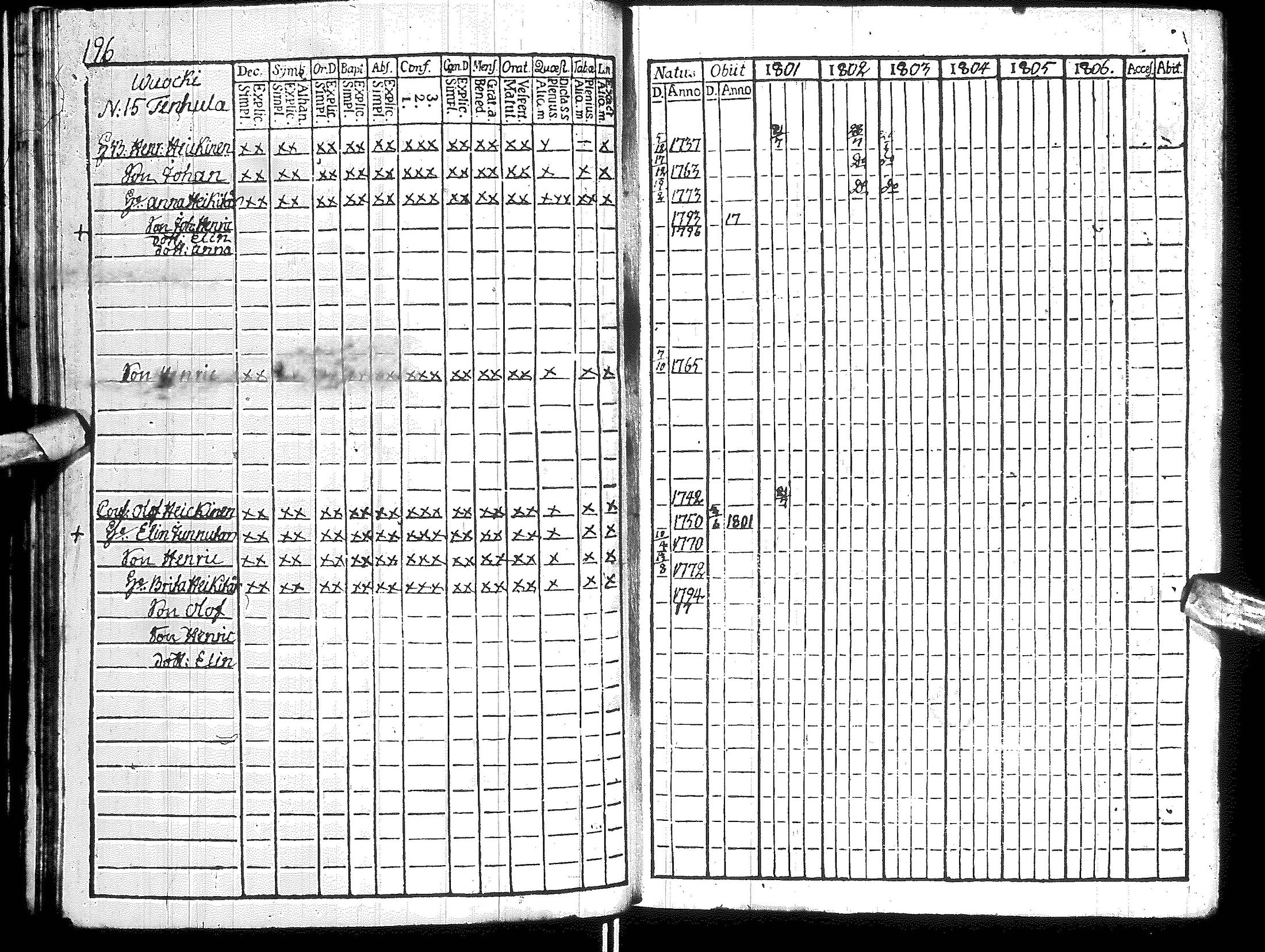 [ ../kirjat/Kirkonkirjat/hyrynsalmi/rippikirja_1801-1806_ik176/kuvat/199.jpg ]