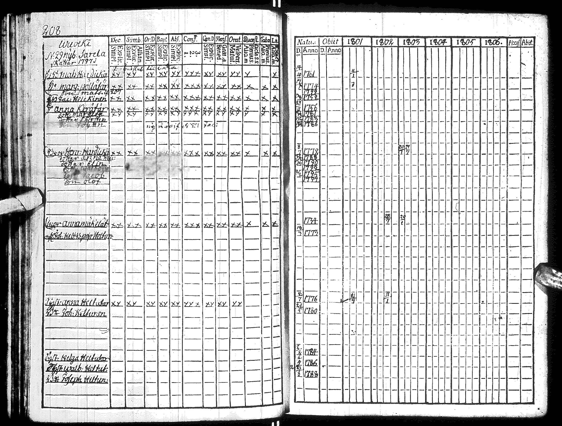 [ ../kirjat/Kirkonkirjat/hyrynsalmi/rippikirja_1801-1806_ik176/kuvat/211.jpg ]