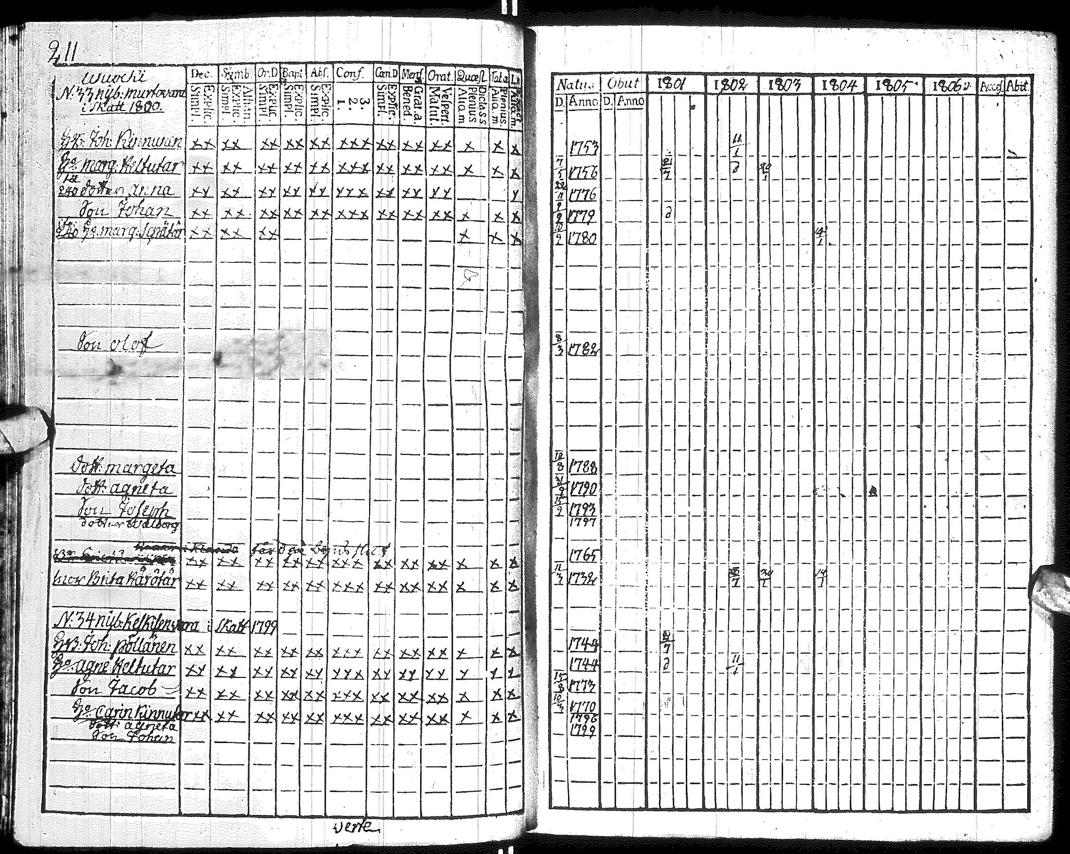 [ ../kirjat/Kirkonkirjat/hyrynsalmi/rippikirja_1801-1806_ik176/kuvat/214.jpg ]