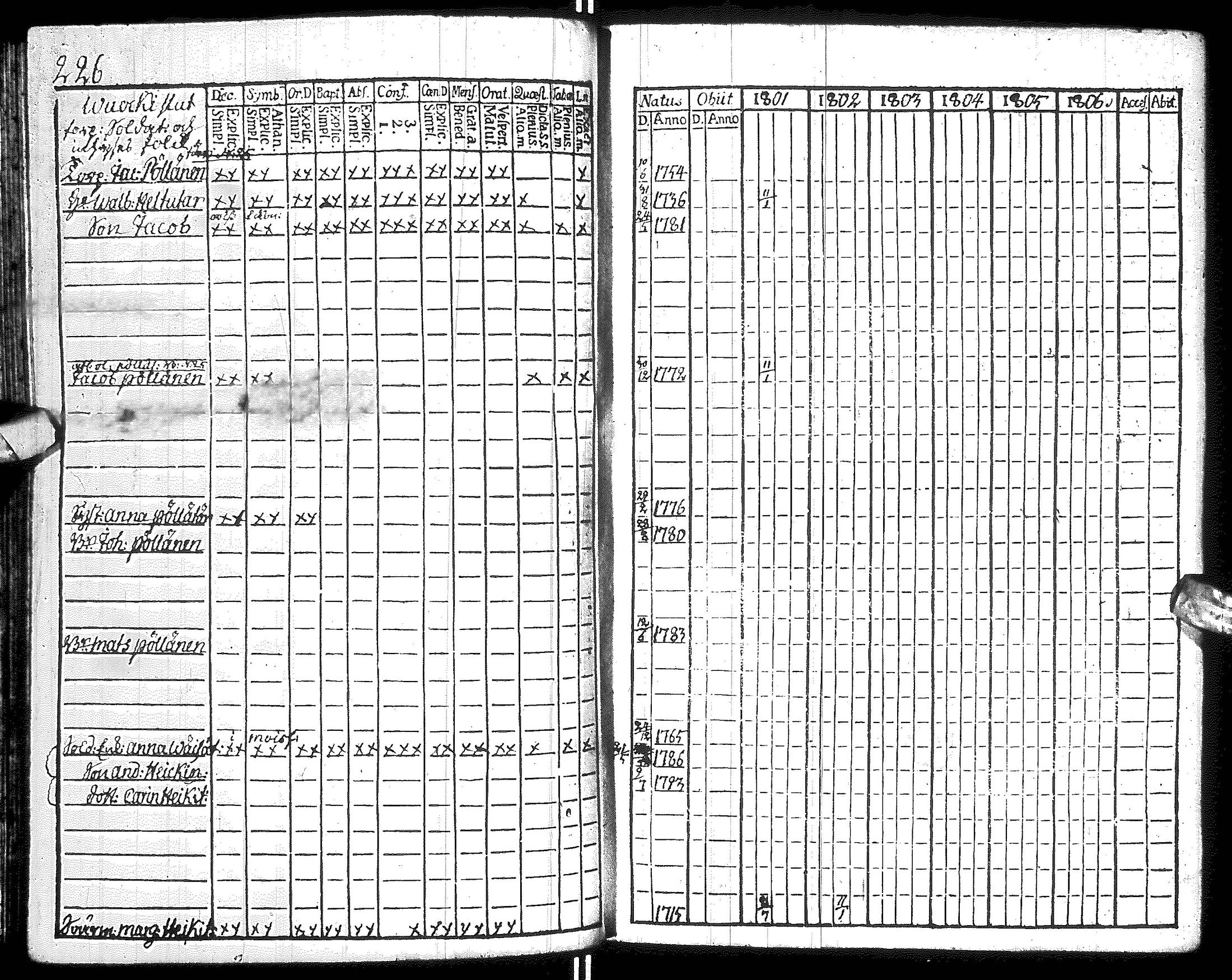 [ ../kirjat/Kirkonkirjat/hyrynsalmi/rippikirja_1801-1806_ik176/kuvat/229.jpg ]