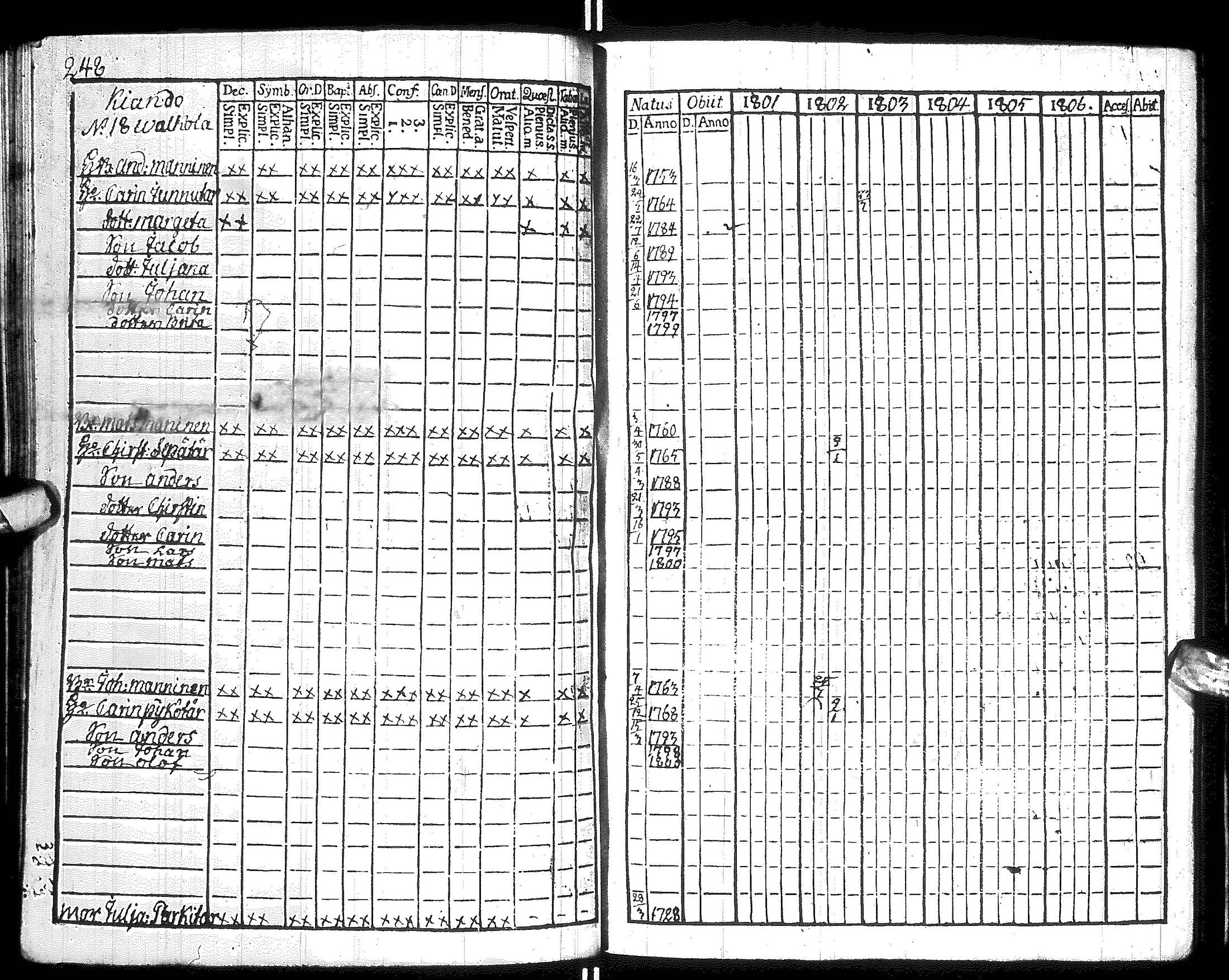 [ ../kirjat/Kirkonkirjat/hyrynsalmi/rippikirja_1801-1806_ik176/kuvat/251.jpg ]