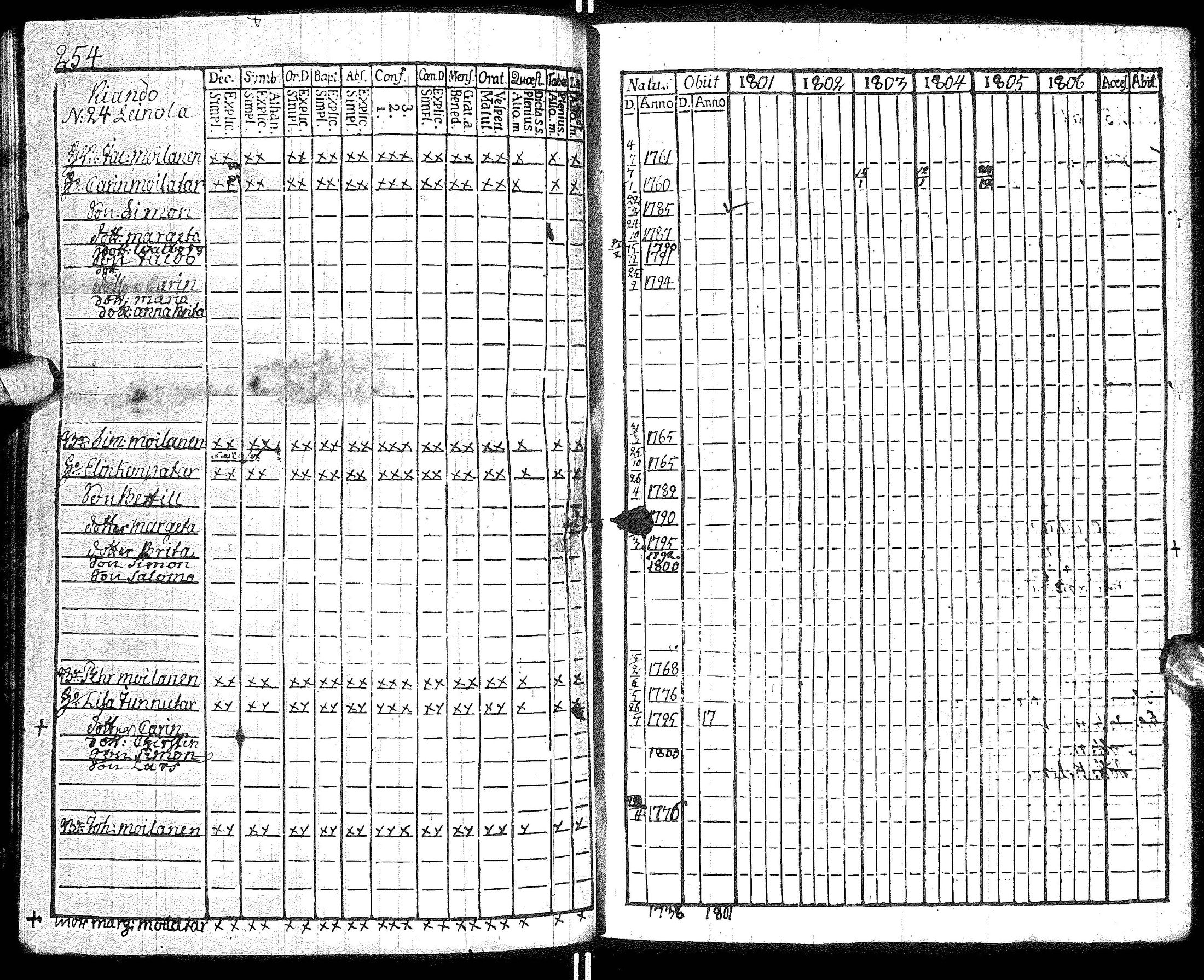 [ ../kirjat/Kirkonkirjat/hyrynsalmi/rippikirja_1801-1806_ik176/kuvat/257.jpg ]
