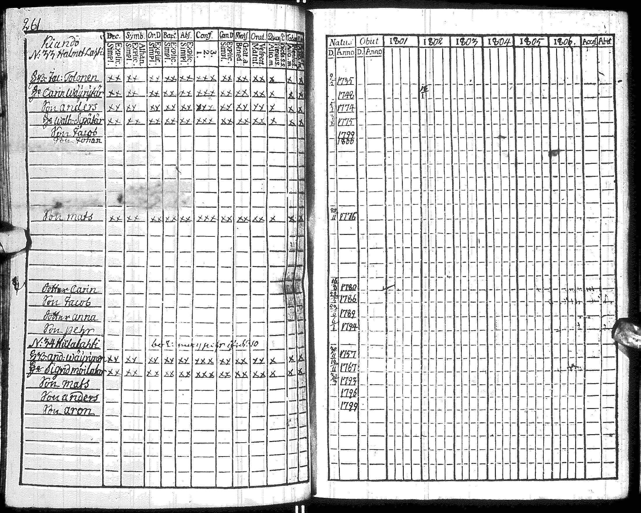 [ ../kirjat/Kirkonkirjat/hyrynsalmi/rippikirja_1801-1806_ik176/kuvat/265.jpg ]