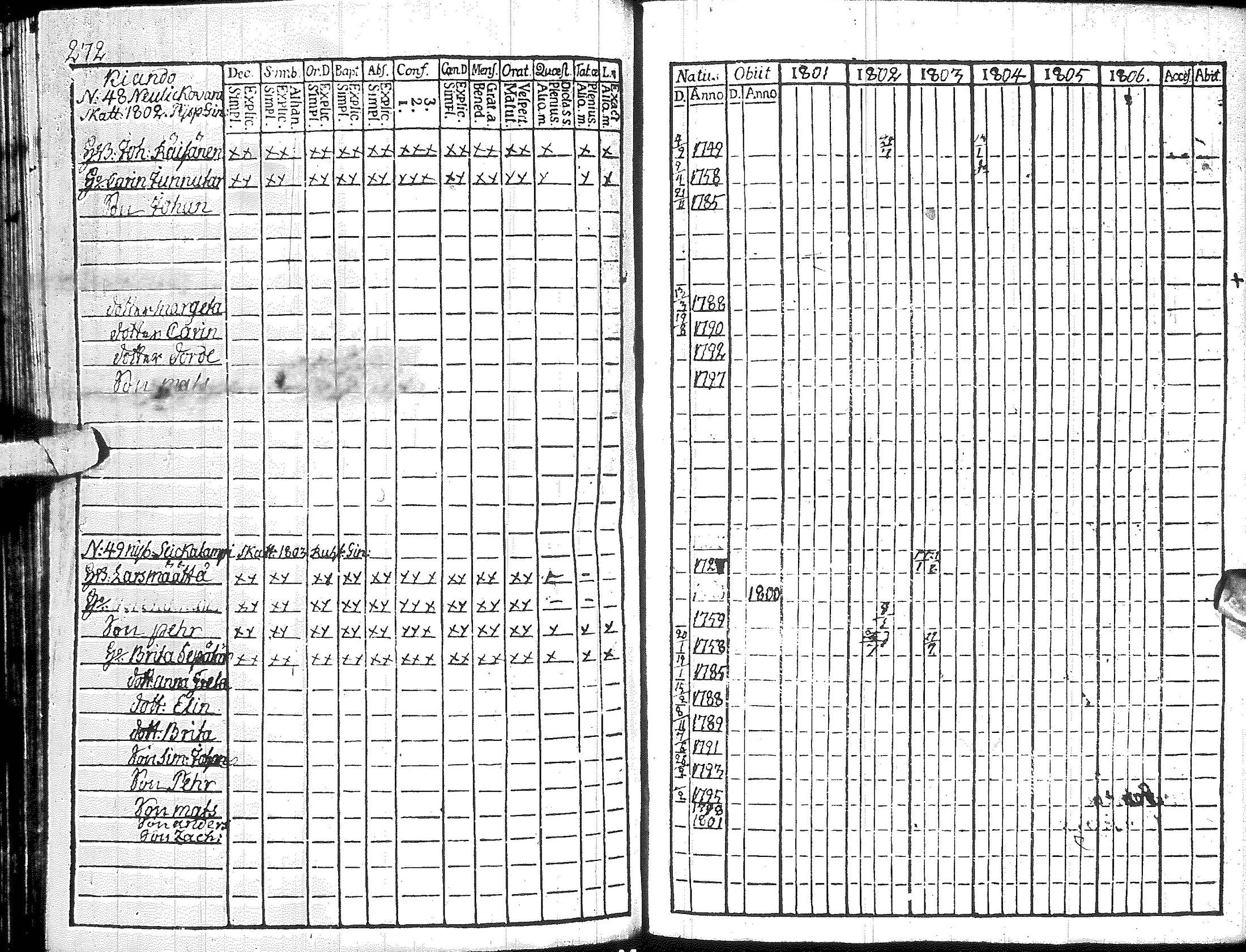 [ ../kirjat/Kirkonkirjat/hyrynsalmi/rippikirja_1801-1806_ik176/kuvat/276.jpg ]