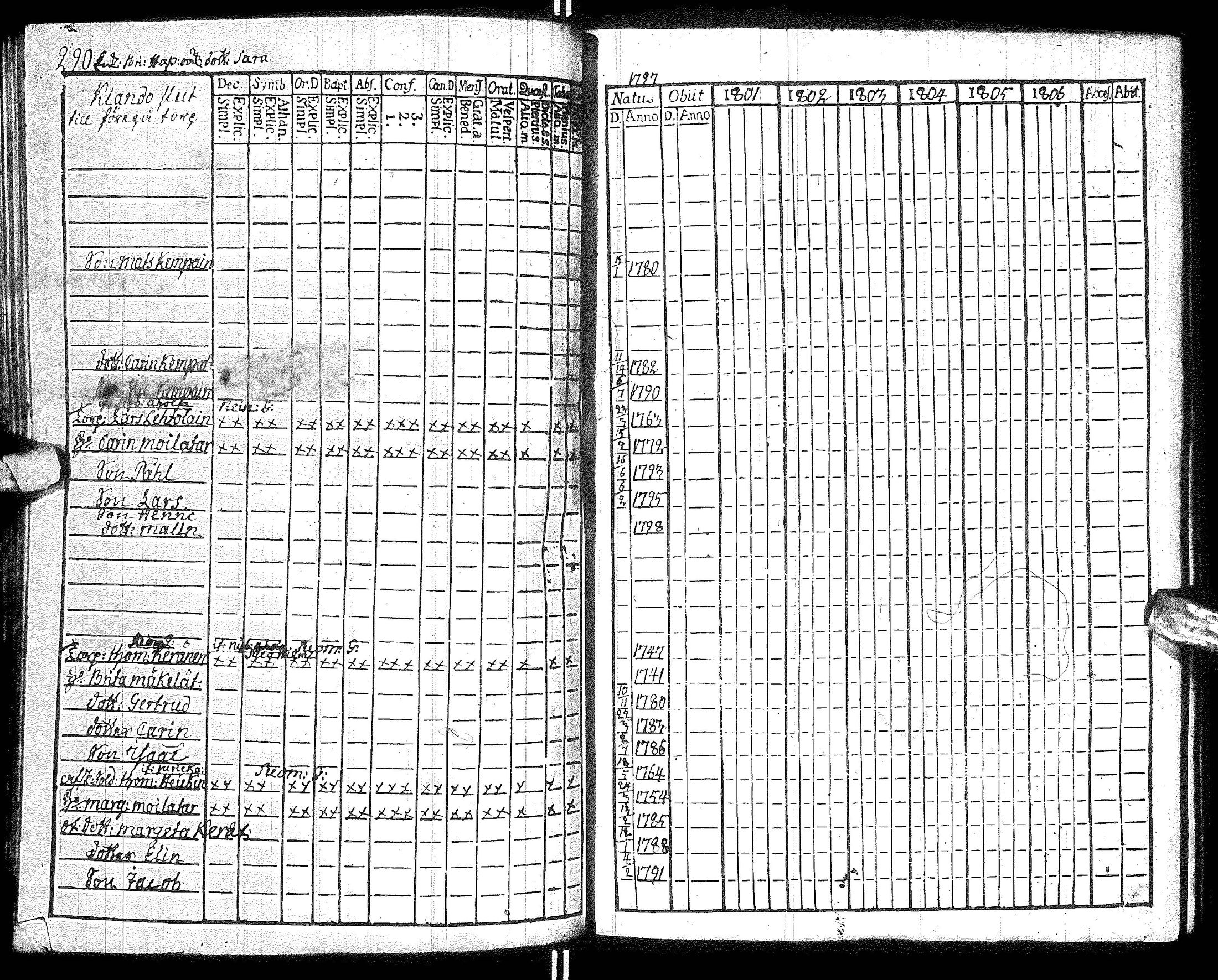 [ ../kirjat/Kirkonkirjat/hyrynsalmi/rippikirja_1801-1806_ik176/kuvat/294.jpg ]