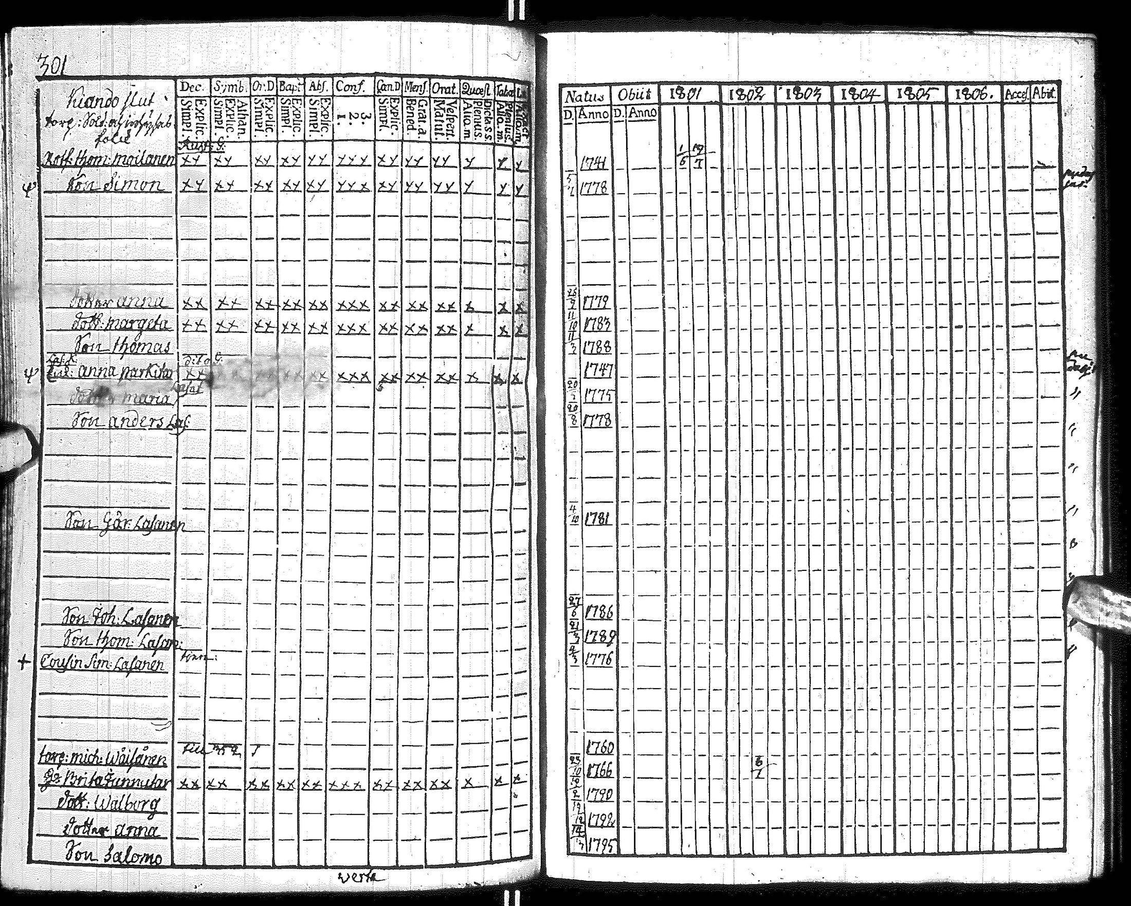 [ ../kirjat/Kirkonkirjat/hyrynsalmi/rippikirja_1801-1806_ik176/kuvat/305.jpg ]