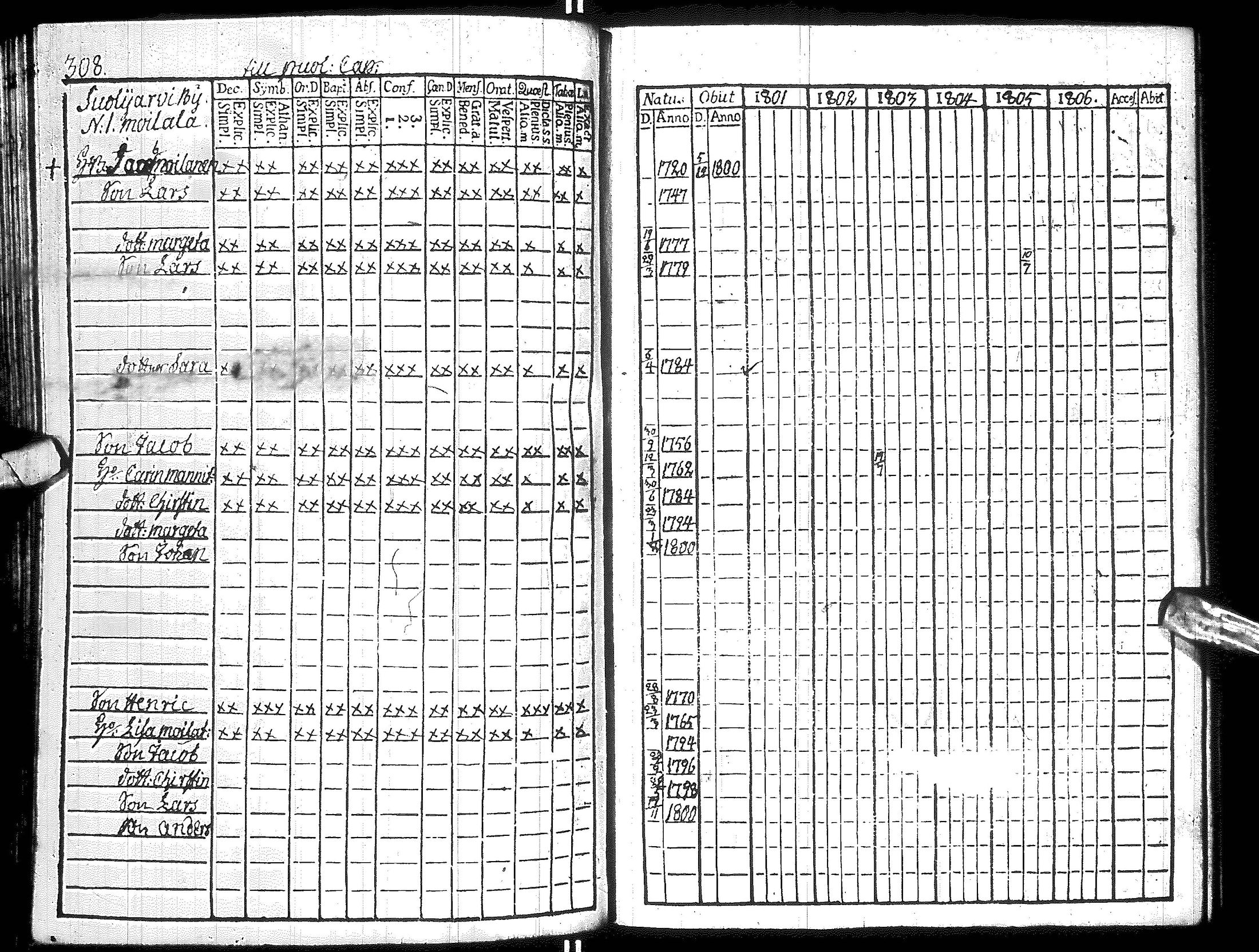 [ ../kirjat/Kirkonkirjat/hyrynsalmi/rippikirja_1801-1806_ik176/kuvat/312.jpg ]