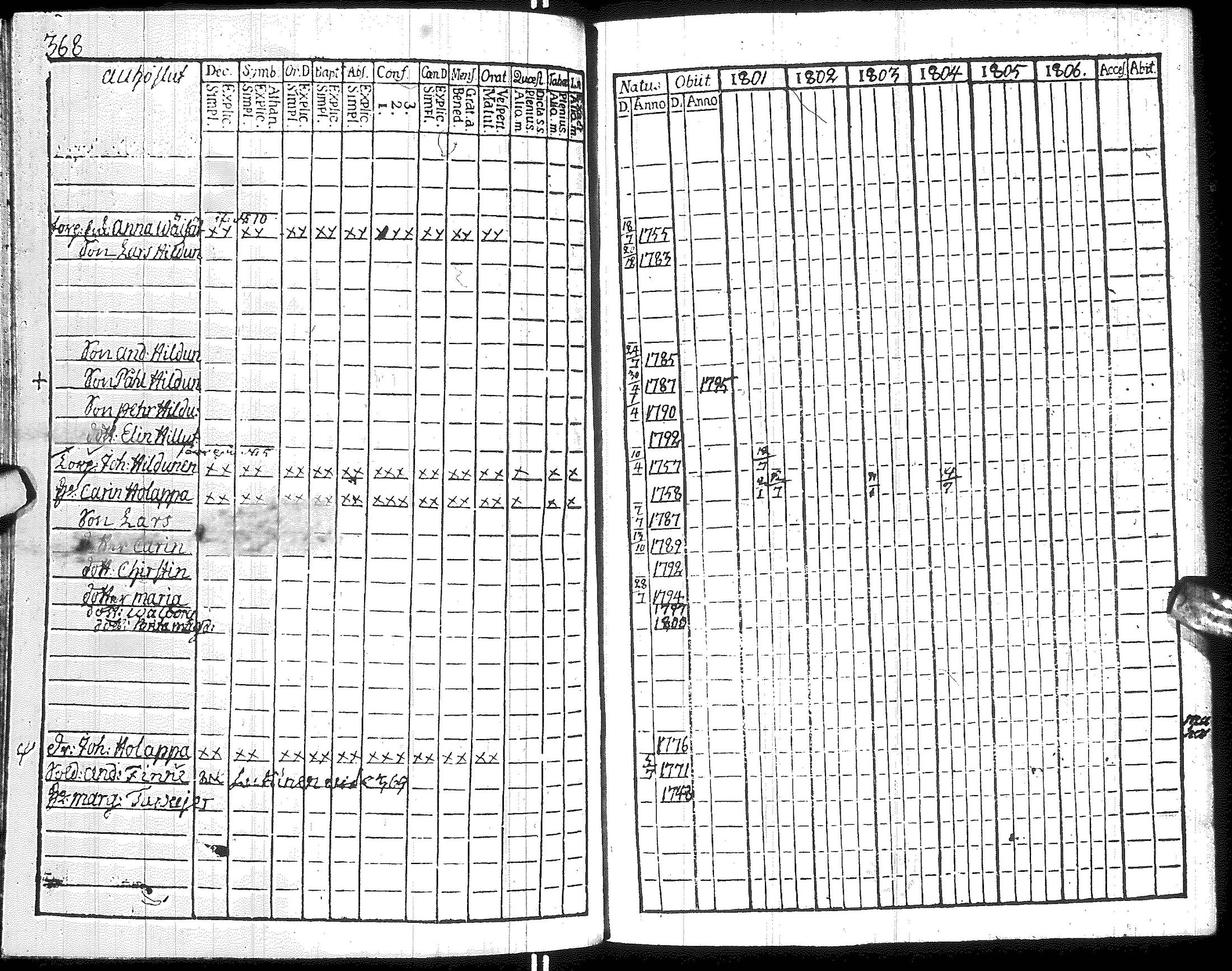 [ ../kirjat/Kirkonkirjat/hyrynsalmi/rippikirja_1801-1806_ik176/kuvat/372.jpg ]