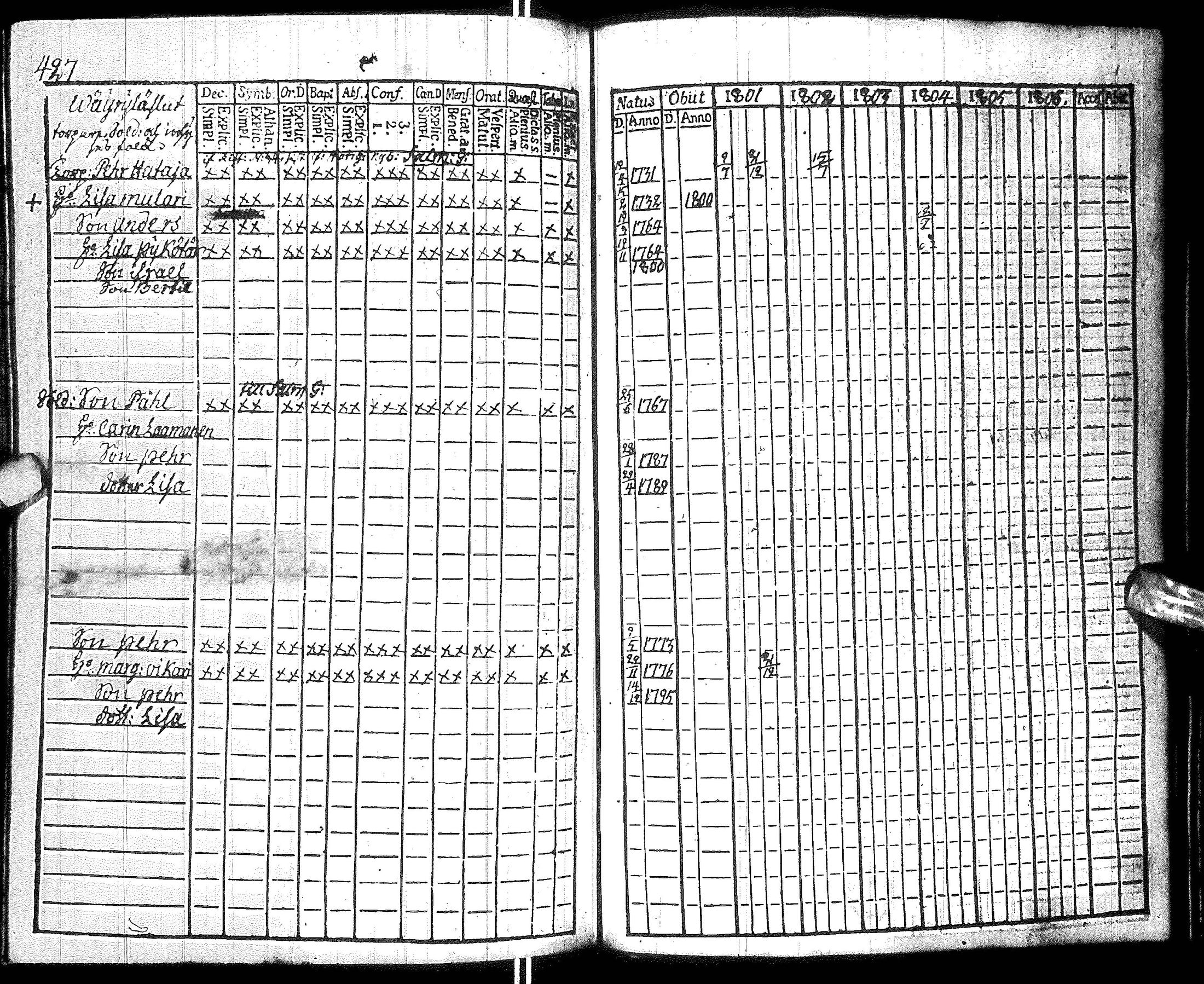 [ ../kirjat/Kirkonkirjat/hyrynsalmi/rippikirja_1801-1806_ik176/kuvat/433.jpg ]