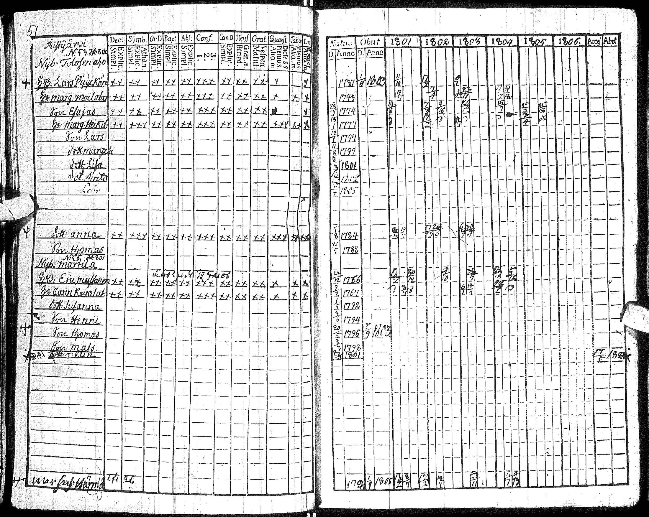 [ ../kirjat/Kirkonkirjat/hyrynsalmi/rippikirja_1801-1806_ik176/kuvat/55.jpg ]