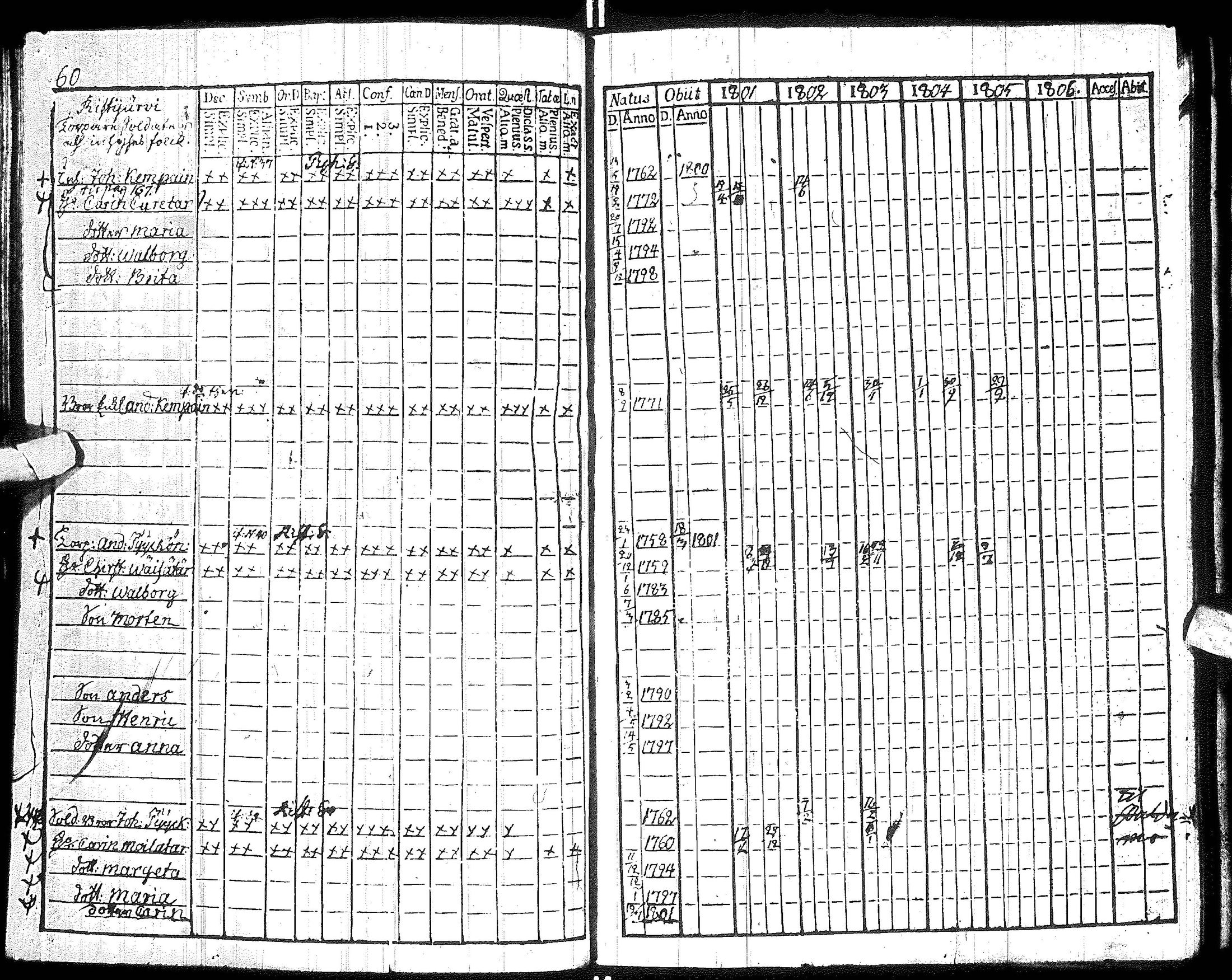 [ ../kirjat/Kirkonkirjat/hyrynsalmi/rippikirja_1801-1806_ik176/kuvat/64.jpg ]