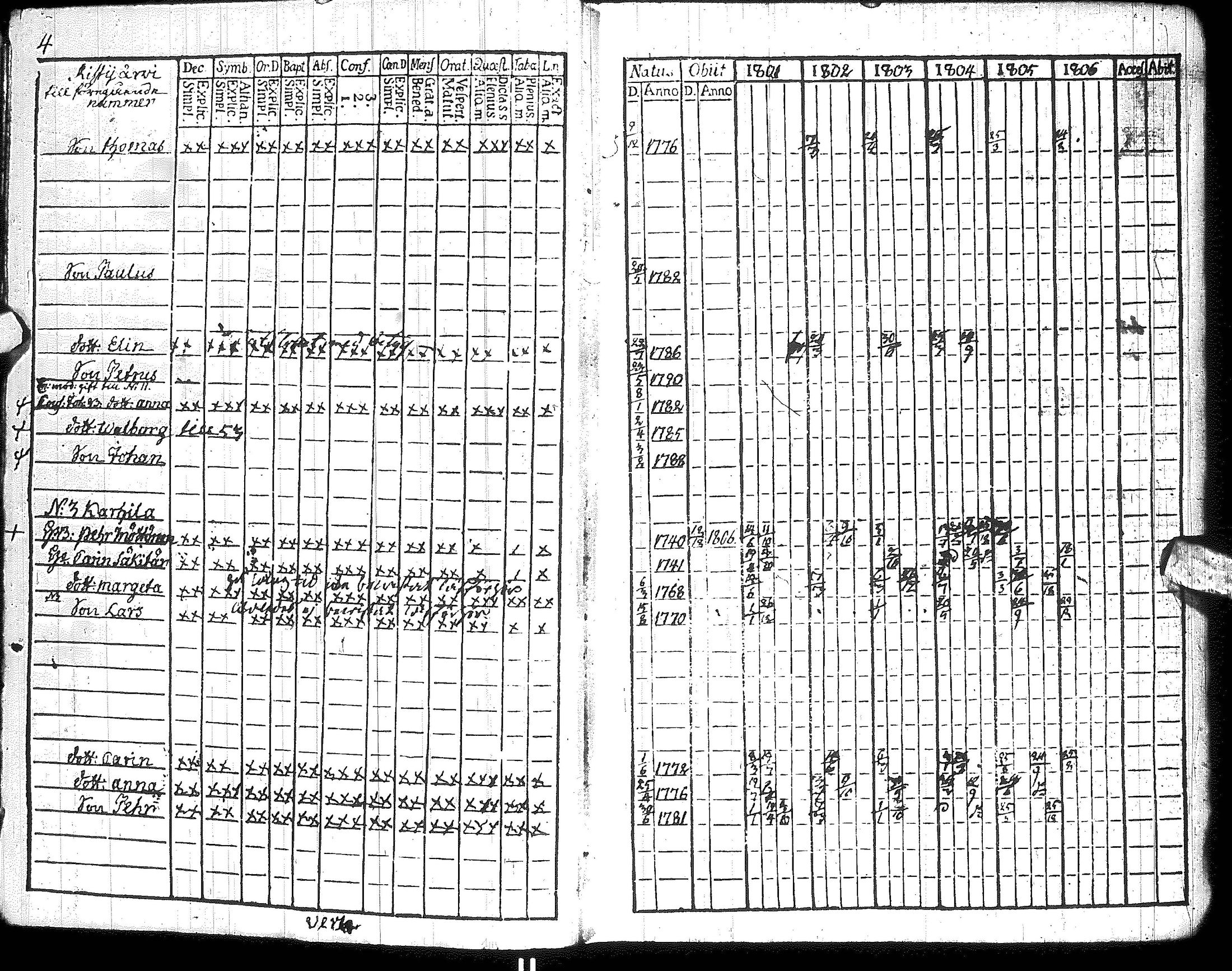 [ ../kirjat/Kirkonkirjat/hyrynsalmi/rippikirja_1801-1806_ik176/kuvat/8.jpg ]