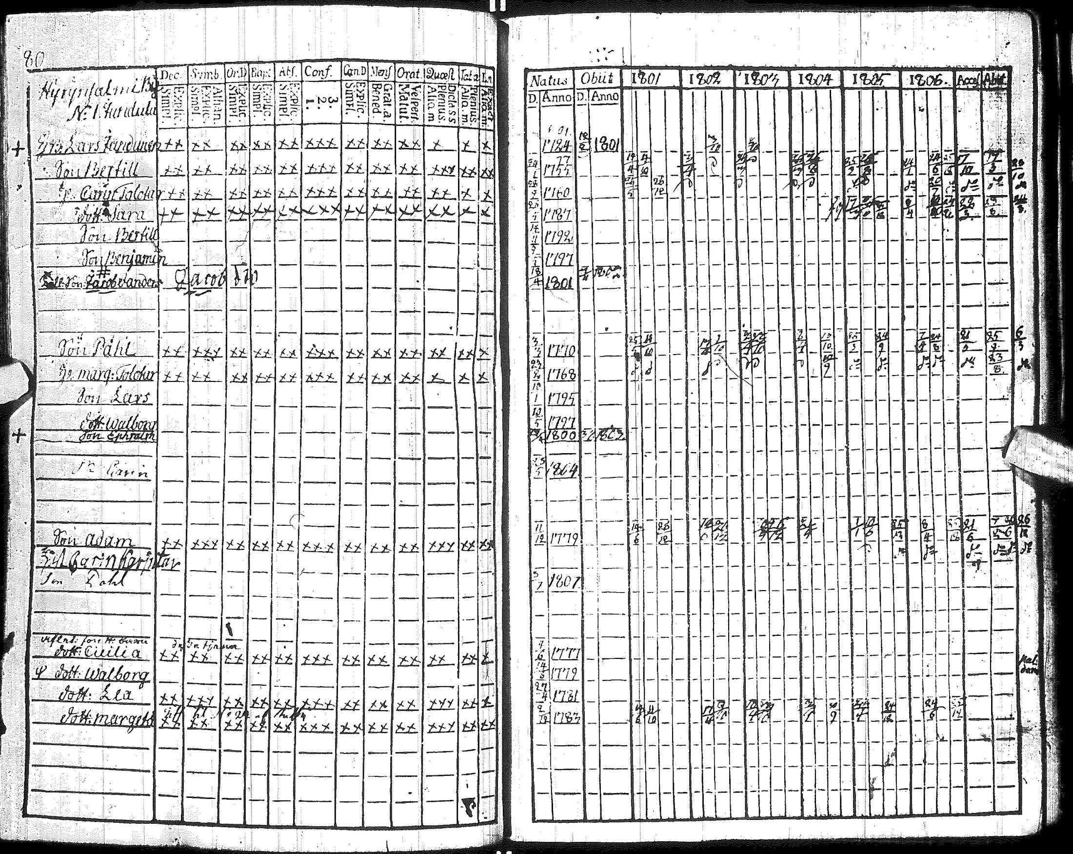 [ ../kirjat/Kirkonkirjat/hyrynsalmi/rippikirja_1801-1806_ik176/kuvat/84.jpg ]