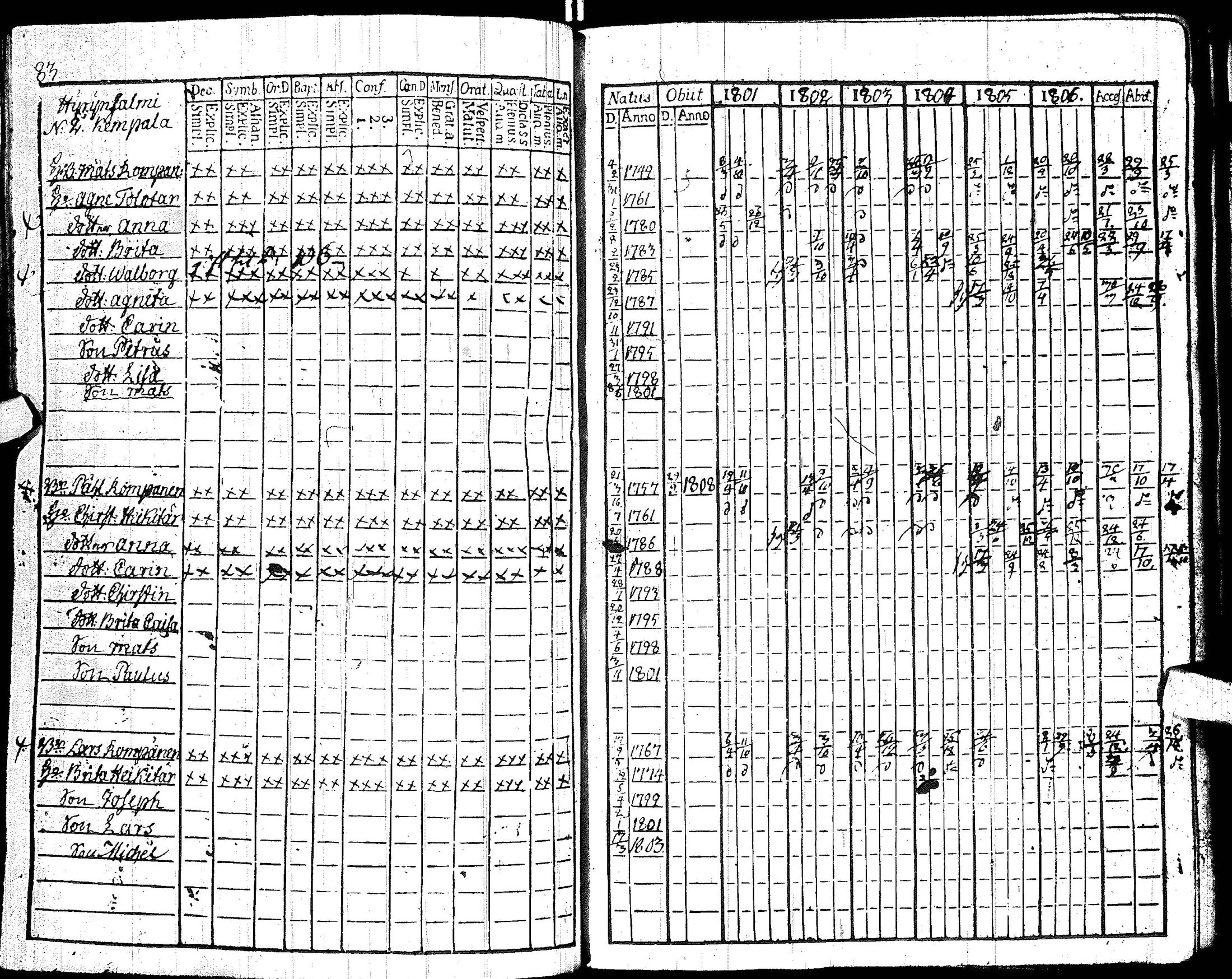 [ ../kirjat/Kirkonkirjat/hyrynsalmi/rippikirja_1801-1806_ik176/kuvat/87.jpg ]
