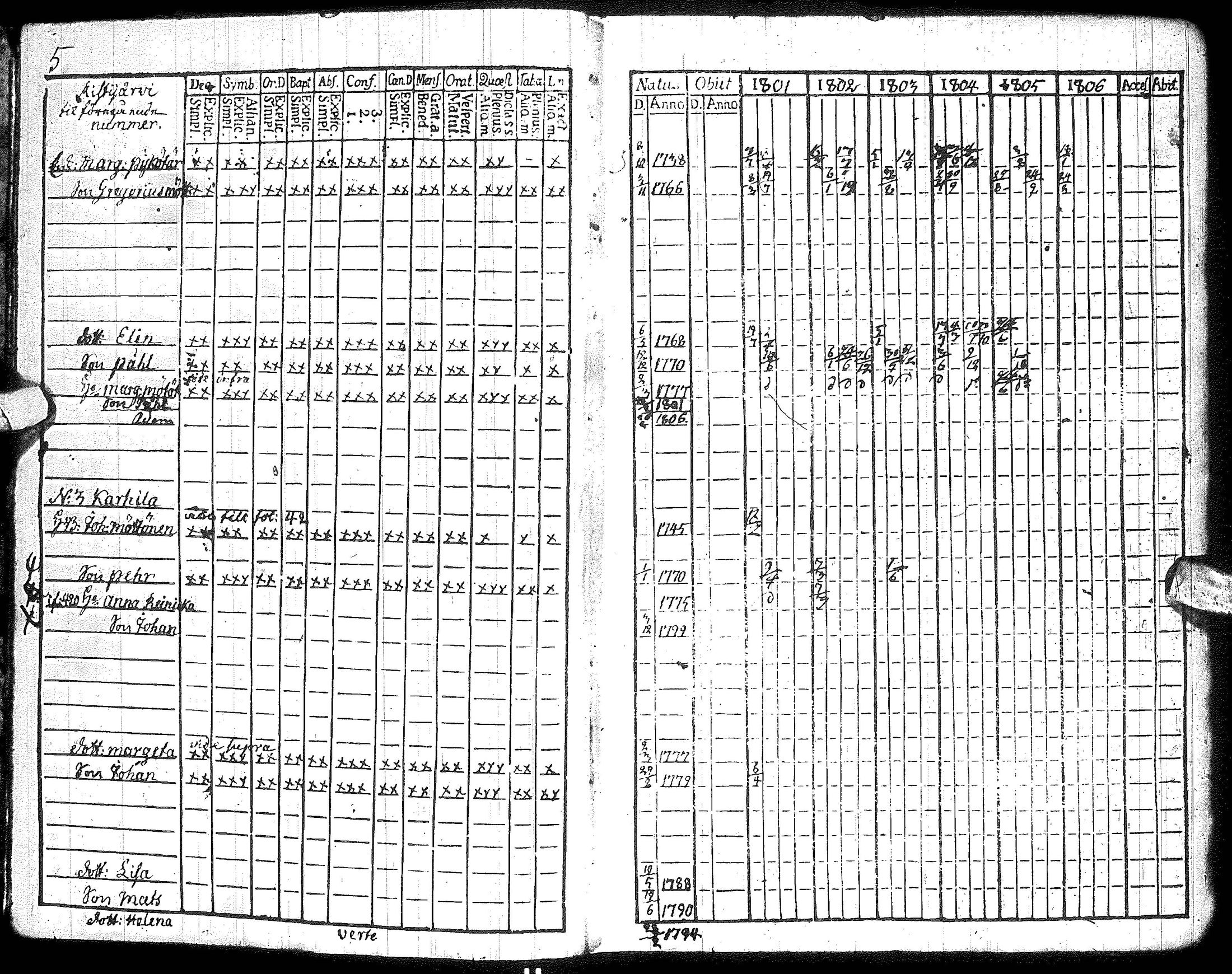 [ ../kirjat/Kirkonkirjat/hyrynsalmi/rippikirja_1801-1806_ik176/kuvat/9.jpg ]