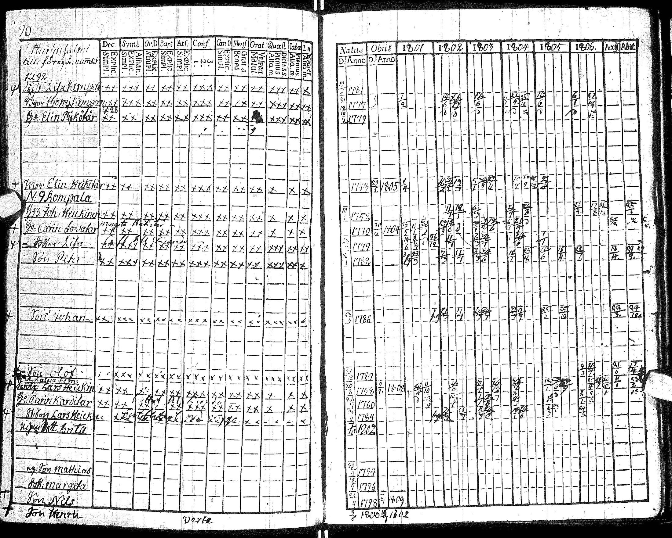 [ ../kirjat/Kirkonkirjat/hyrynsalmi/rippikirja_1801-1806_ik176/kuvat/94.jpg ]