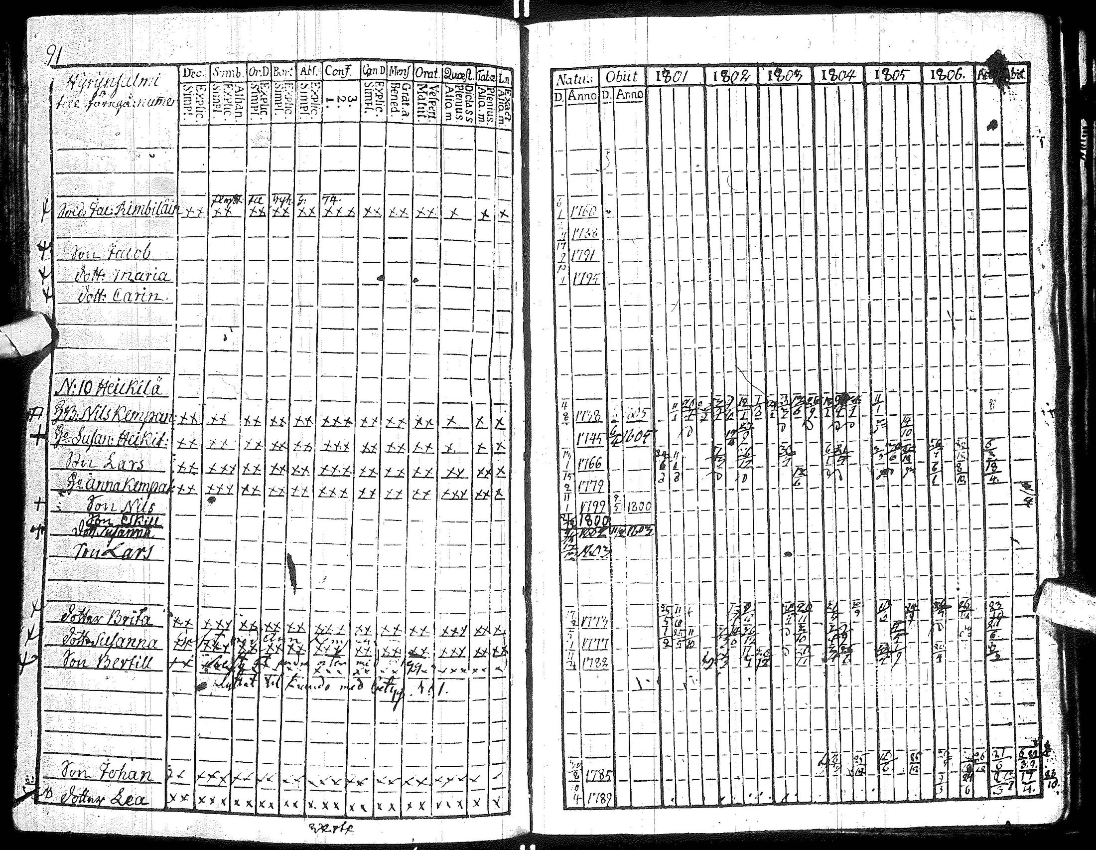 [ ../kirjat/Kirkonkirjat/hyrynsalmi/rippikirja_1801-1806_ik176/kuvat/95.jpg ]