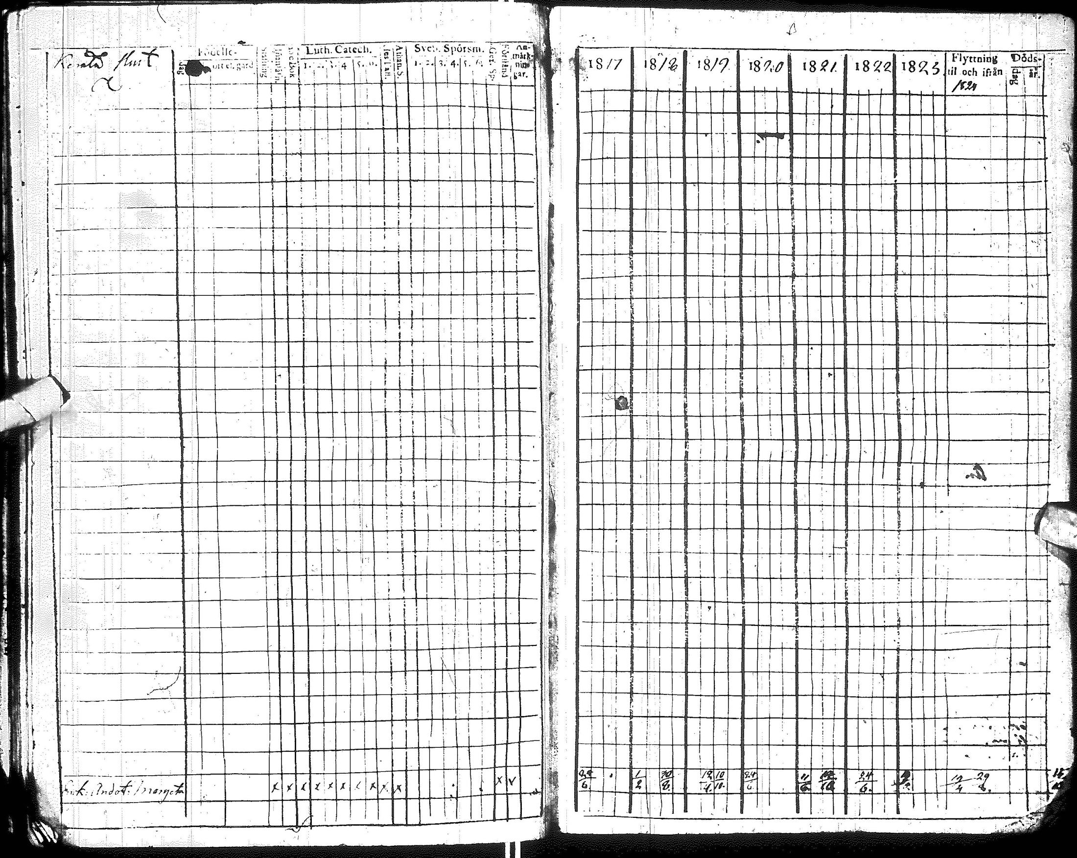 [ ../kirjat/Kirkonkirjat/hyrynsalmi/rippikirja_1809-1826_ik176/kuvat/101.jpg ]