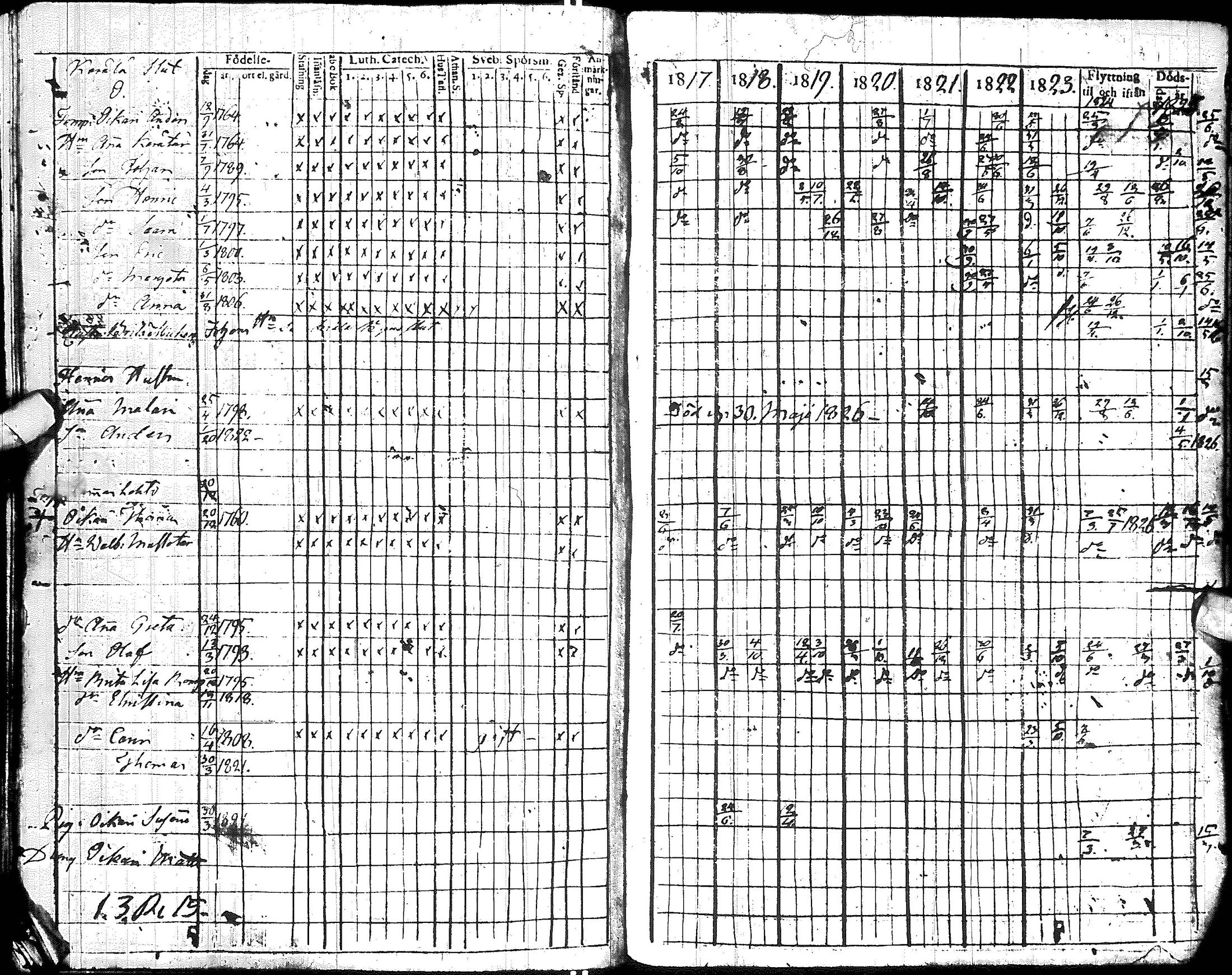 [ ../kirjat/Kirkonkirjat/hyrynsalmi/rippikirja_1809-1826_ik176/kuvat/108.jpg ]