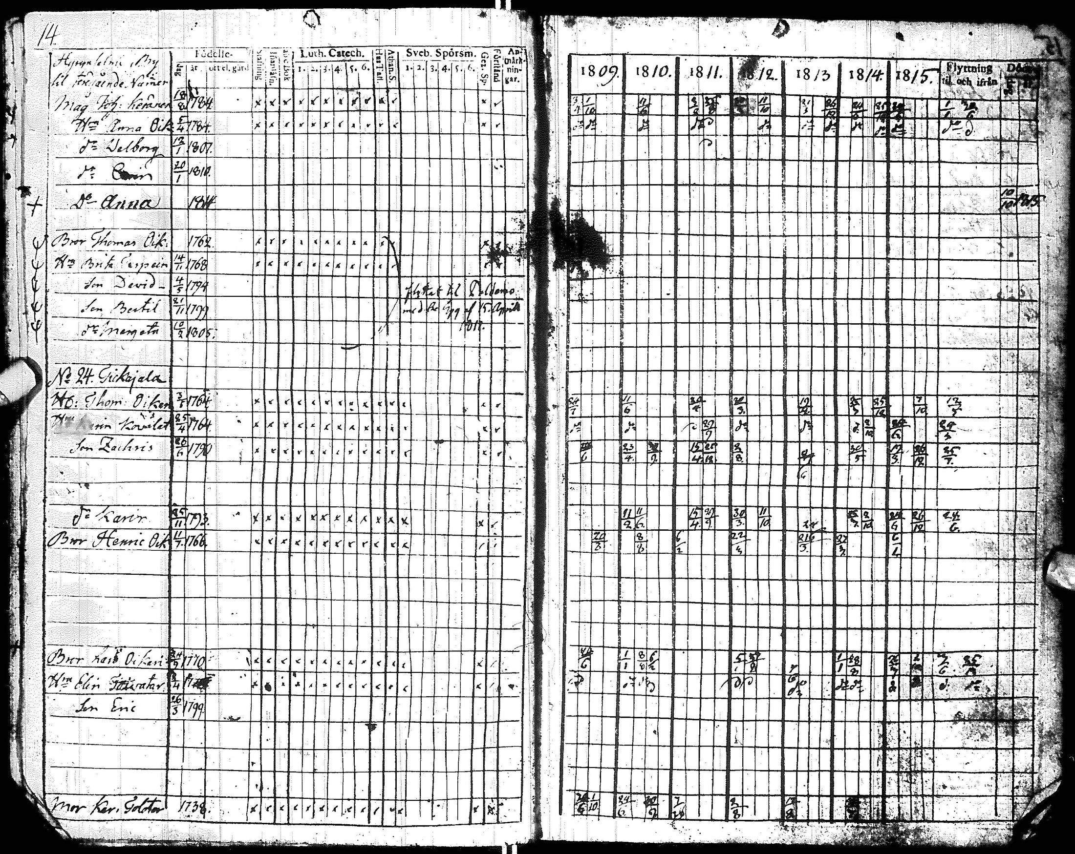 [ ../kirjat/Kirkonkirjat/hyrynsalmi/rippikirja_1809-1826_ik176/kuvat/17.jpg ]
