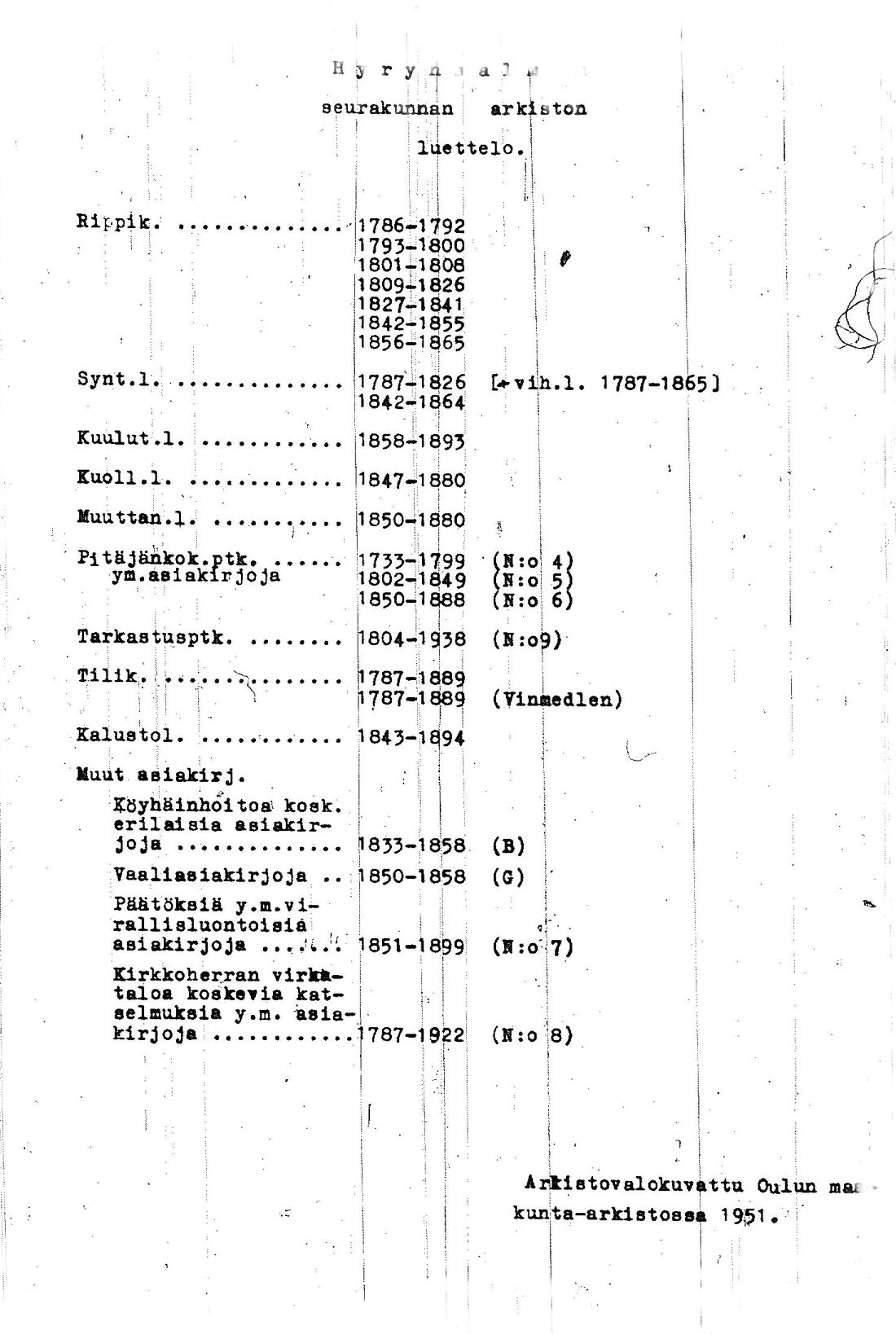[ ../kirjat/Kirkonkirjat/hyrynsalmi/rippikirja_1809-1826_ik176/kuvat/2.jpg ]