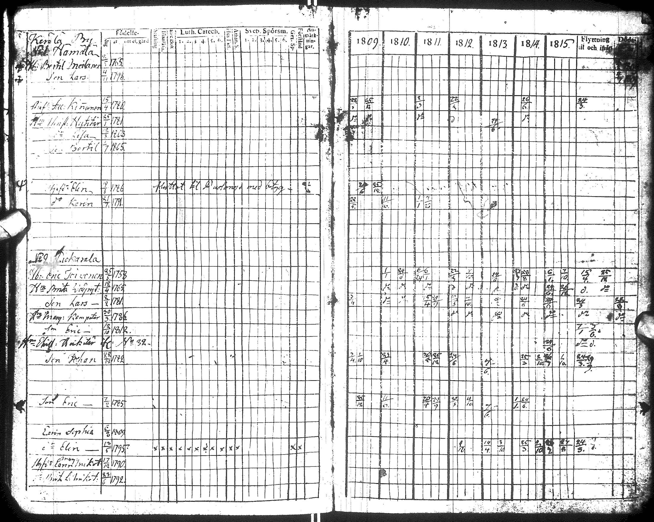 [ ../kirjat/Kirkonkirjat/hyrynsalmi/rippikirja_1809-1826_ik176/kuvat/35.jpg ]