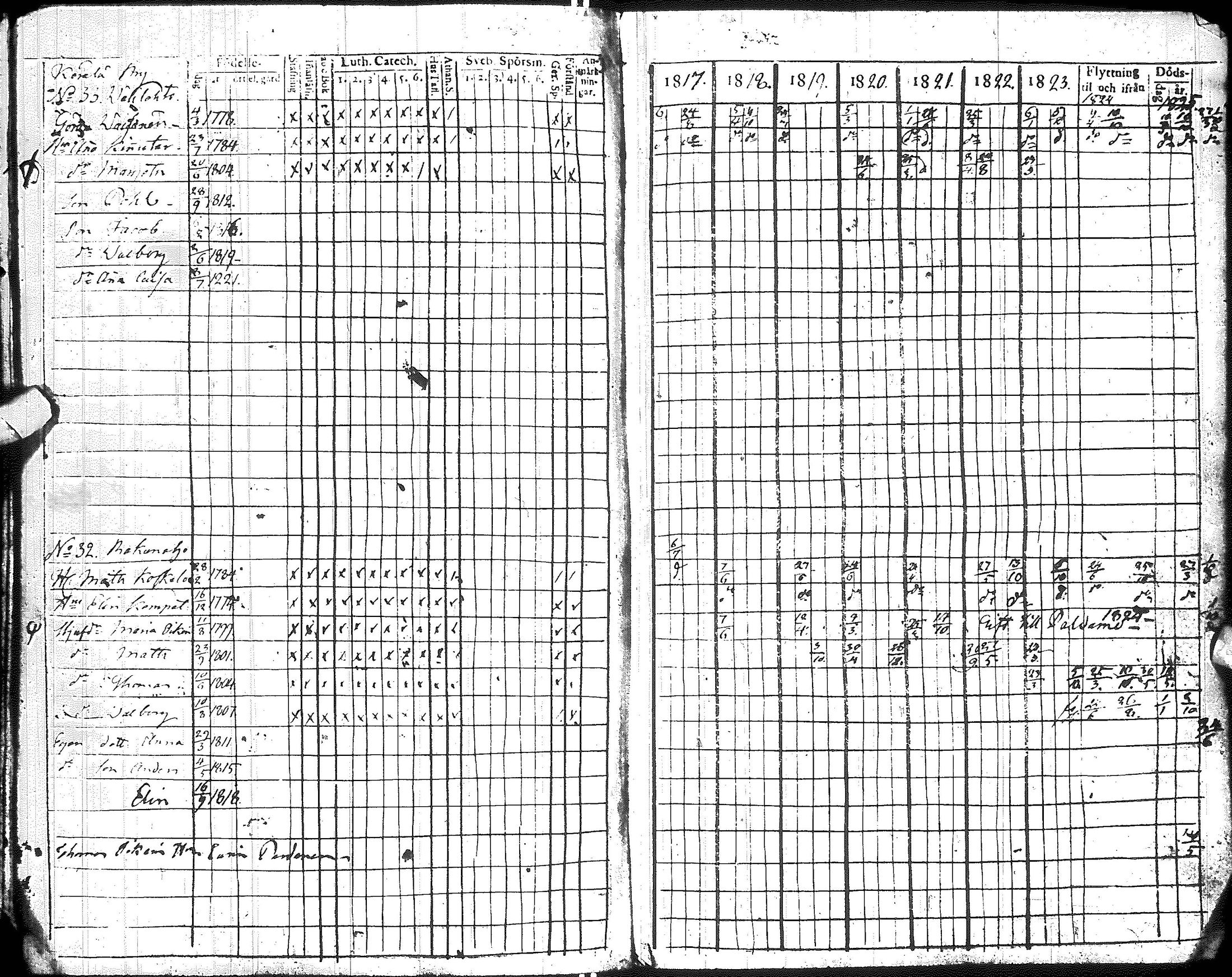 [ ../kirjat/Kirkonkirjat/hyrynsalmi/rippikirja_1809-1826_ik176/kuvat/83.jpg ]
